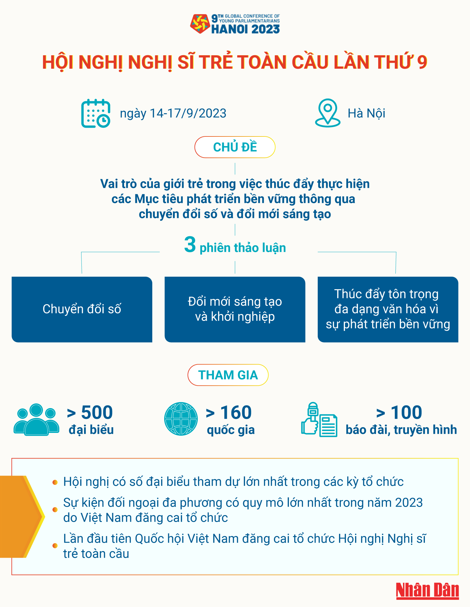 Hội nghị Nghị sĩ trẻ toàn cầu lần thứ 9 - Ảnh 1