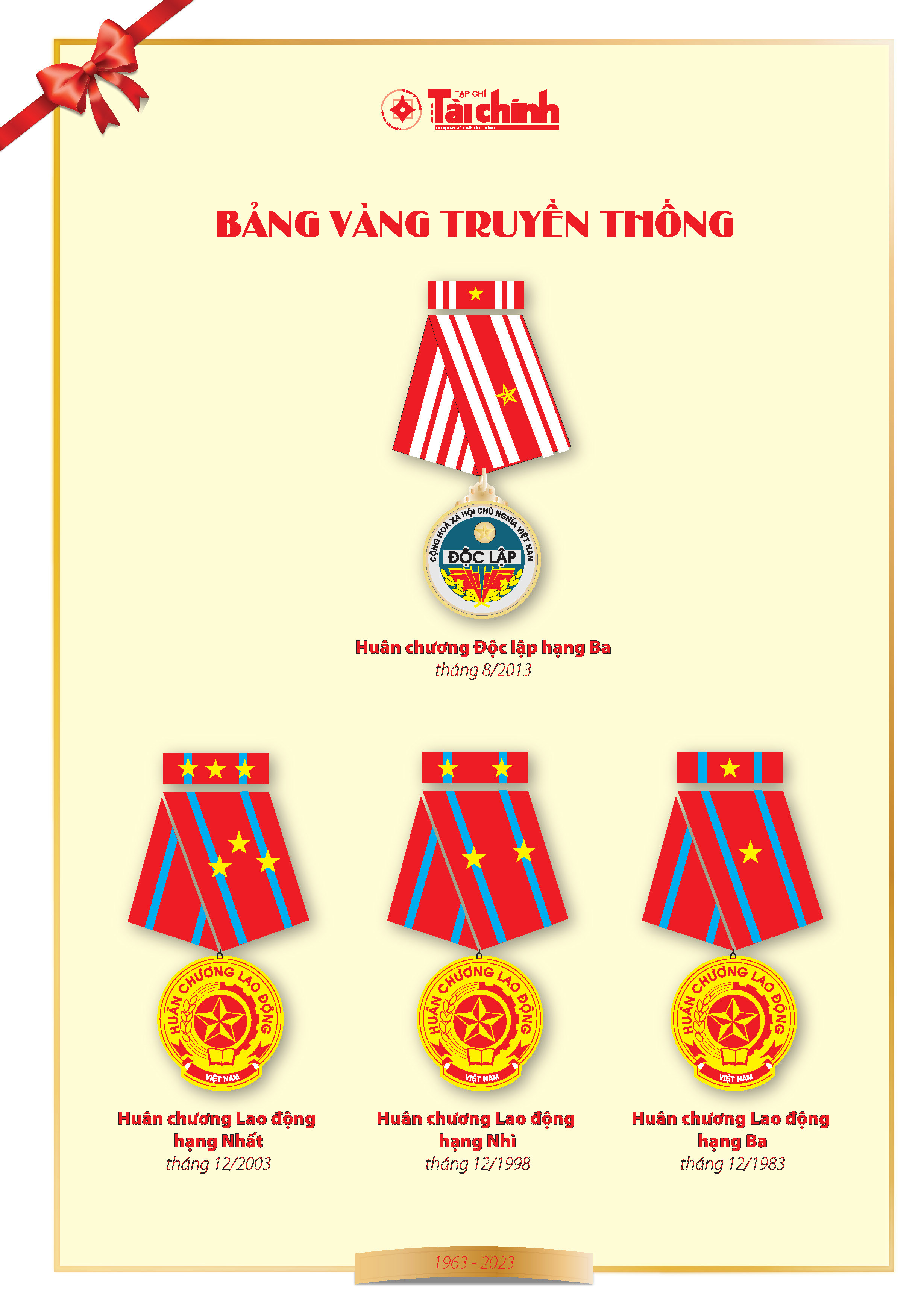 Vài nét về Tạp chí Tài chính - Ảnh 3