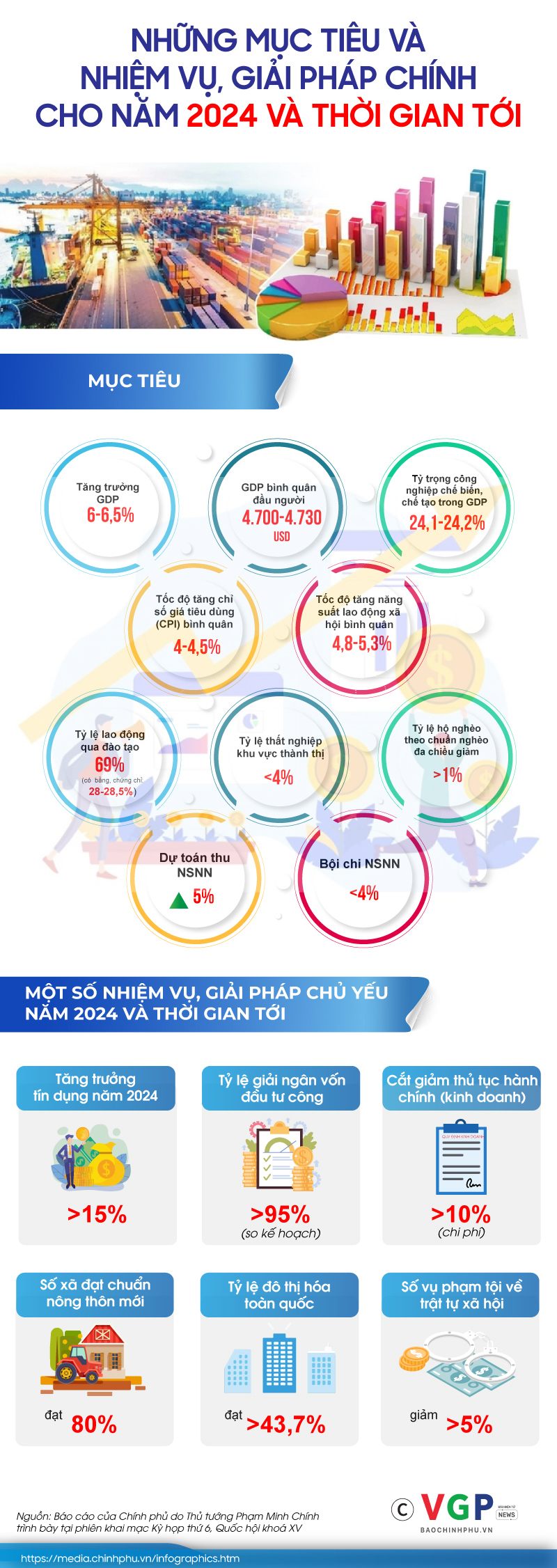 Những mục tiêu và nhiệm vụ, giải pháp chính cho năm 2024 - Ảnh 1