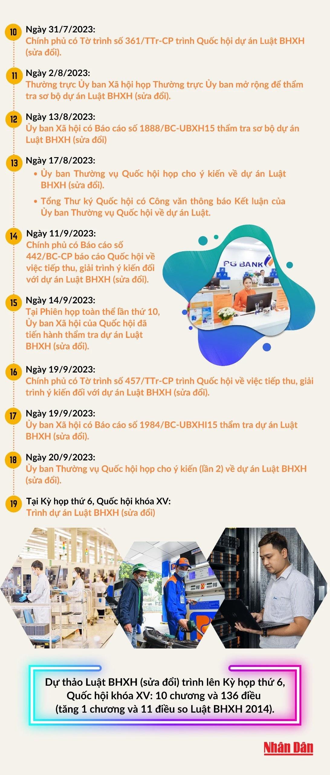 Quá trình xây dựng dự án Luật Bảo hiểm xã hội - Ảnh 2