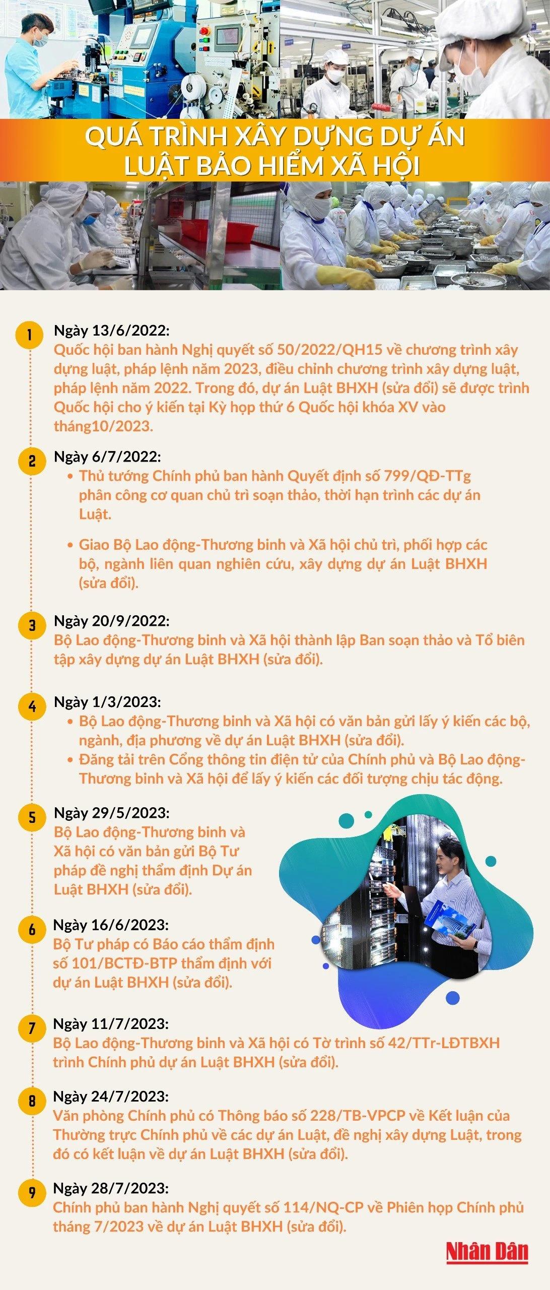 Quá trình xây dựng dự án Luật Bảo hiểm xã hội - Ảnh 1