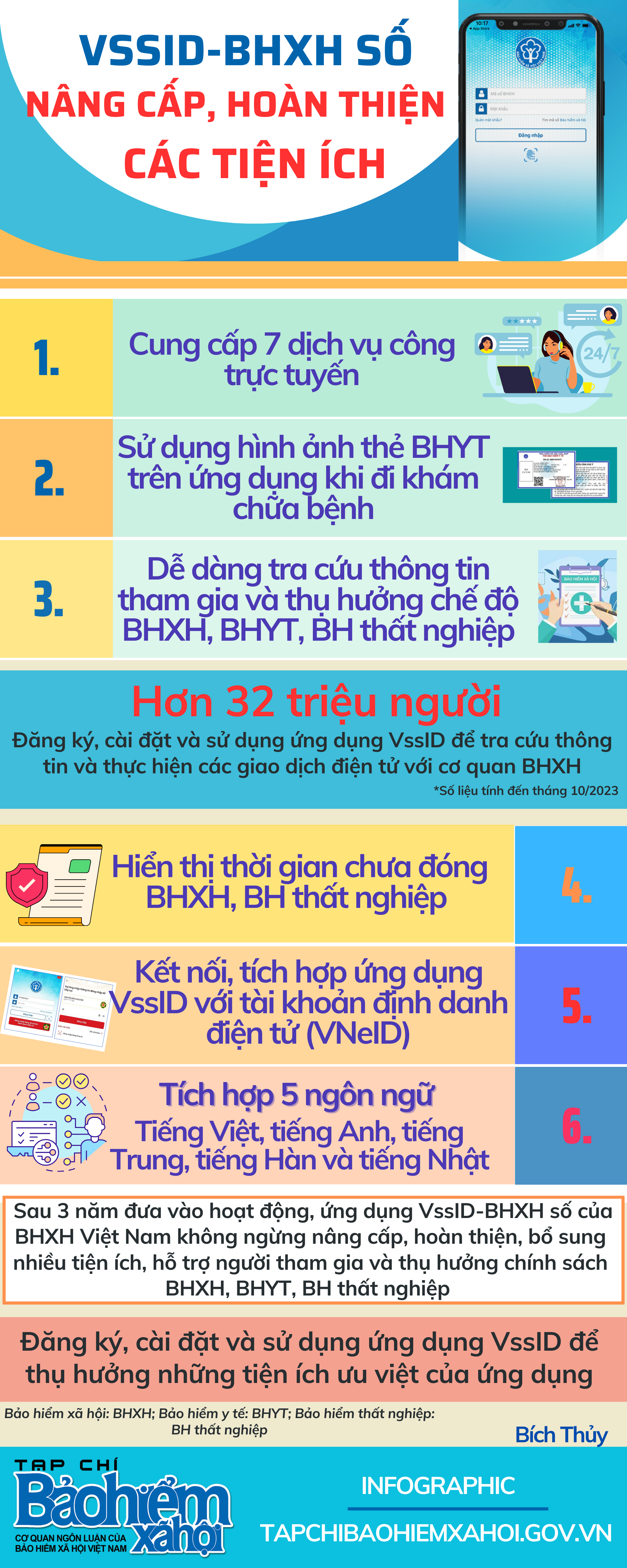 Nâng cấp, hoàn thiện các tiện ích của ứng dụng VssID - BHXH số - Ảnh 1