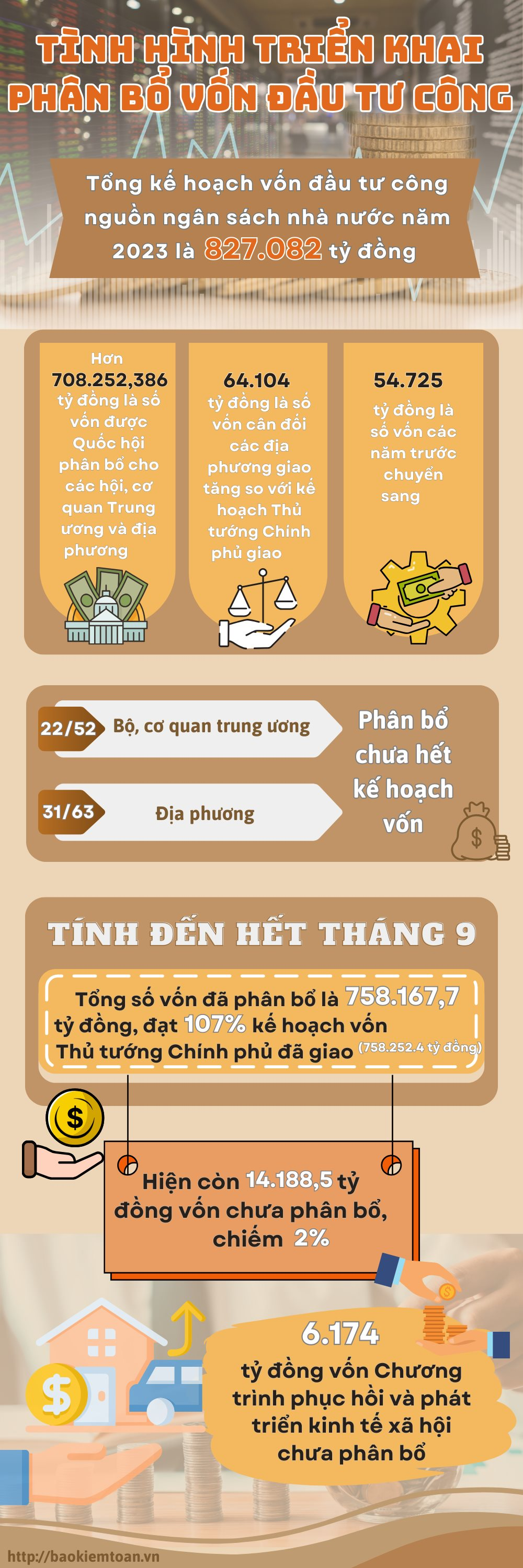 Vẫn còn trên 14.000 tỷ đồng vốn đầu tư công chưa phân bổ - Ảnh 1