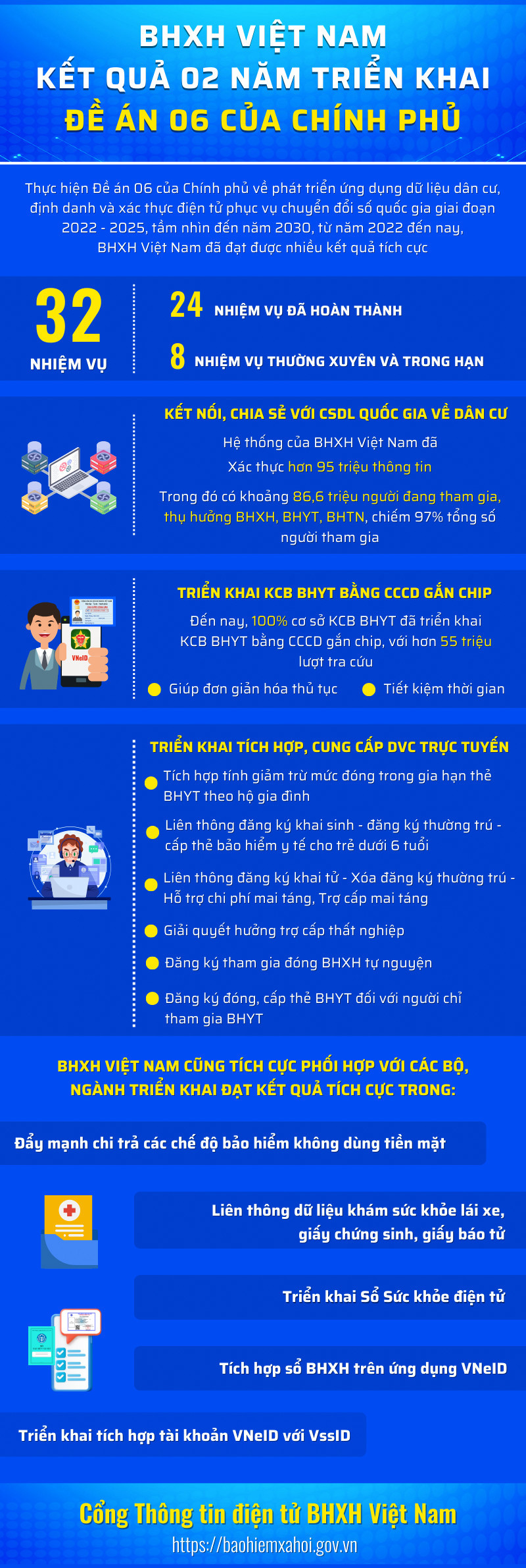 Chuyển biến tích cực sau 2 năm thực hiện Đề án 06 của Chính phủ - Ảnh 1