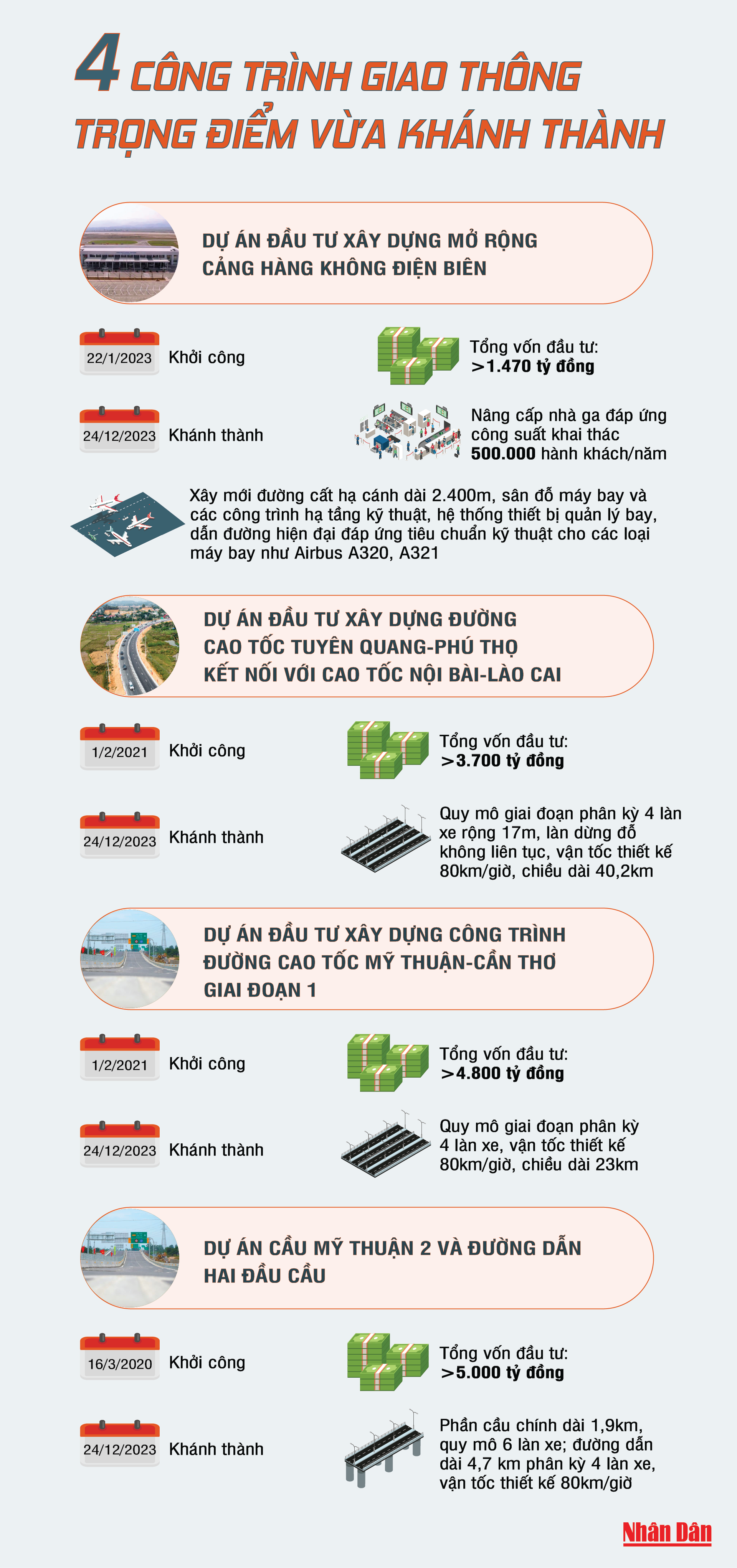 4 công trình giao thông trọng điểm vừa khánh thành - Ảnh 1