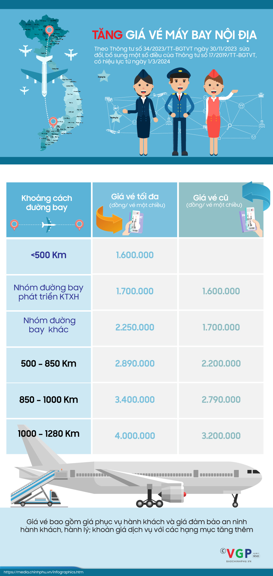 Biểu giá vé máy bay nội địa từ ngày 1/3/2024 - Ảnh 1