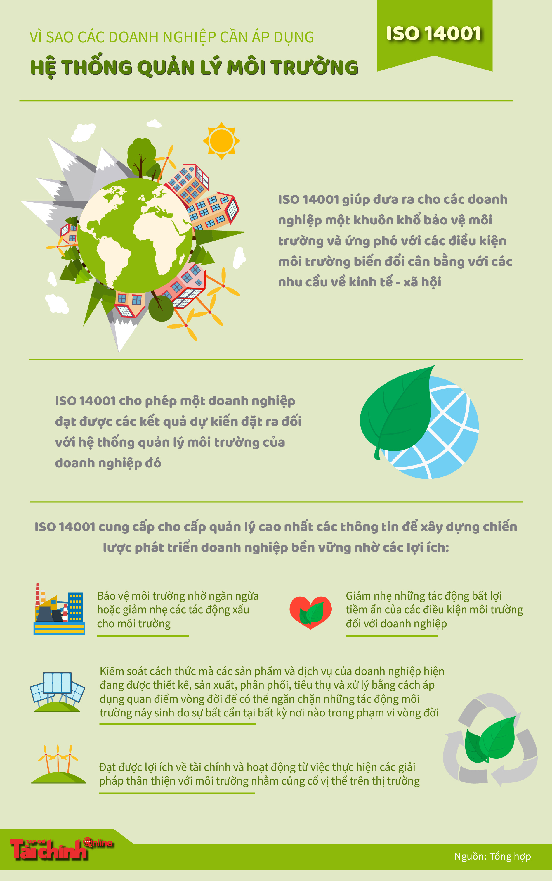 Vì sao các doanh nghiệp cần áp dụng hệ thống quản lý môi trường ISO 14001? - Ảnh 1