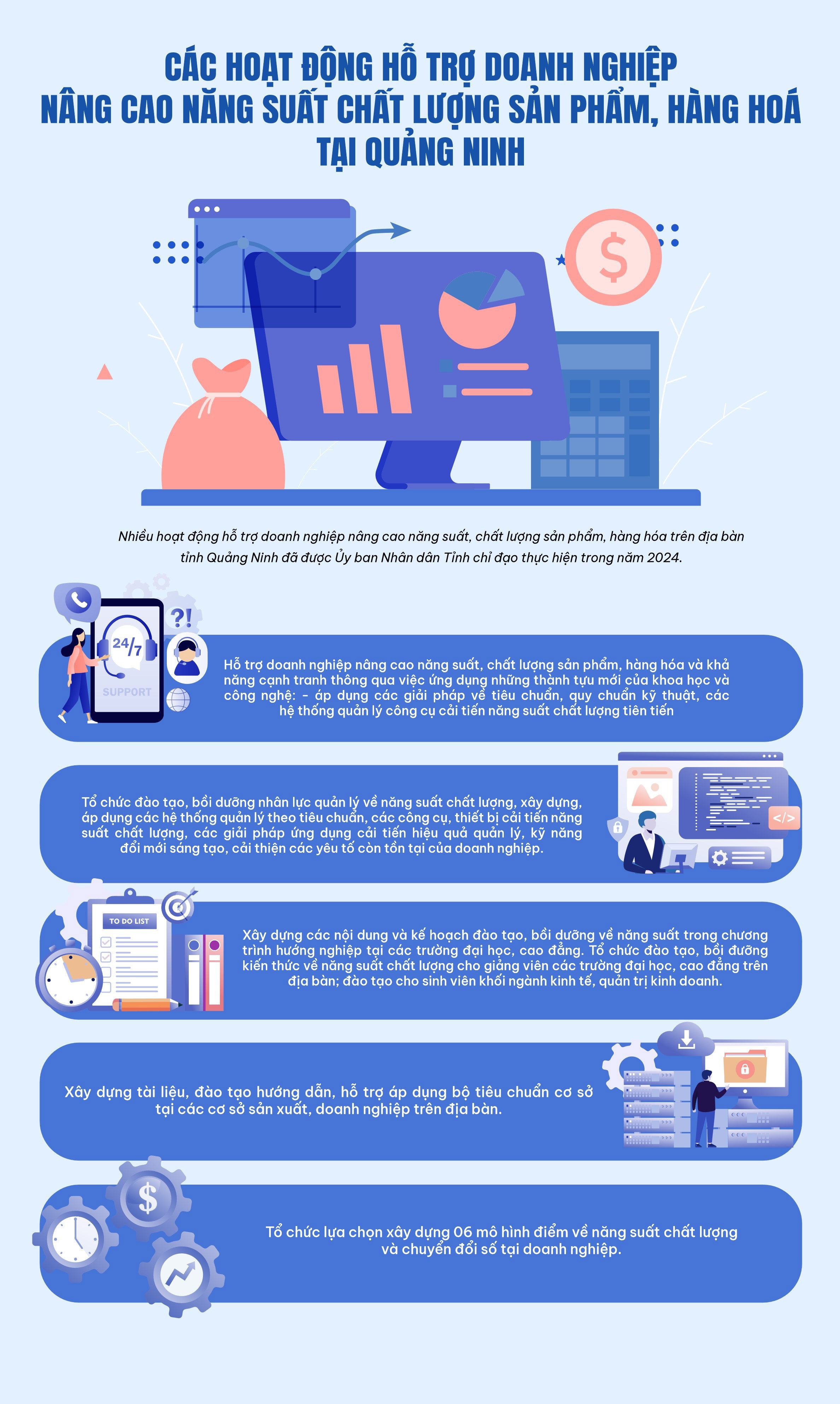 Các hoạt động hỗ trợ doanh nghiệp nâng cao năng suất chất lượng sản phẩm, hàng hoá tại Quảng Ninh - Ảnh 1