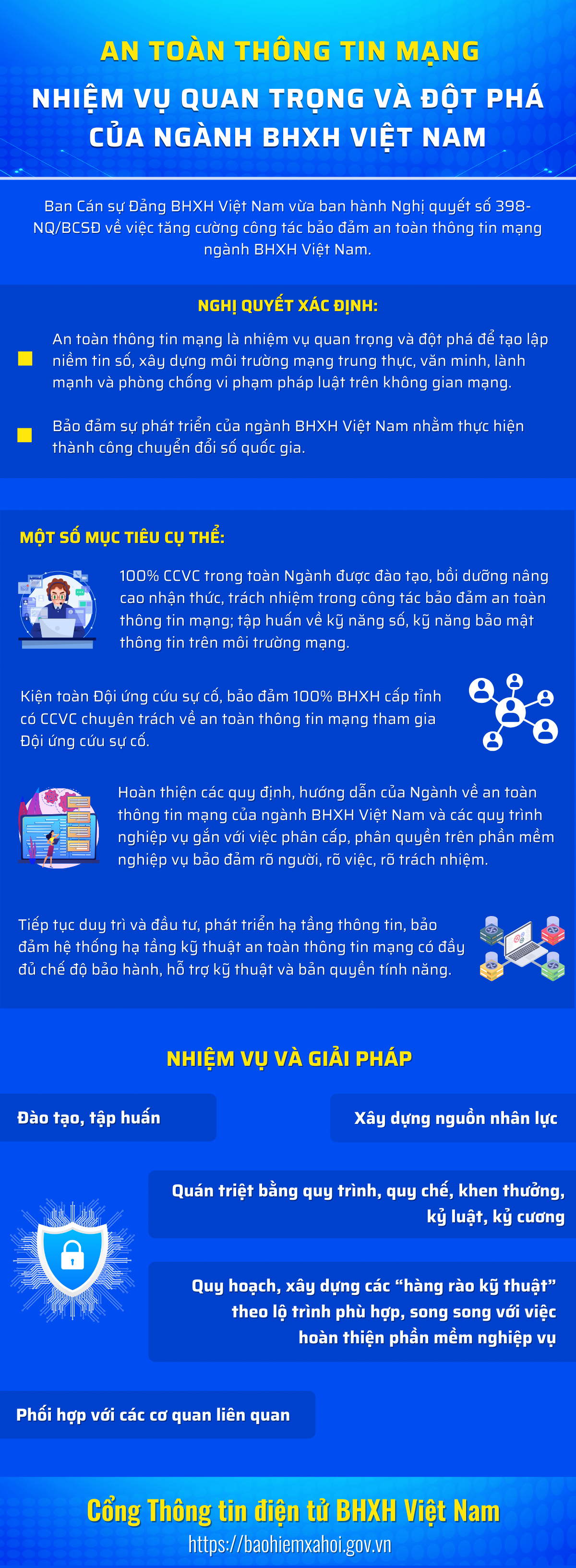An toàn thông tin mạng: Nhiệm vụ quan trọng và đột phá của ngành BHXH Việt Nam - Ảnh 1