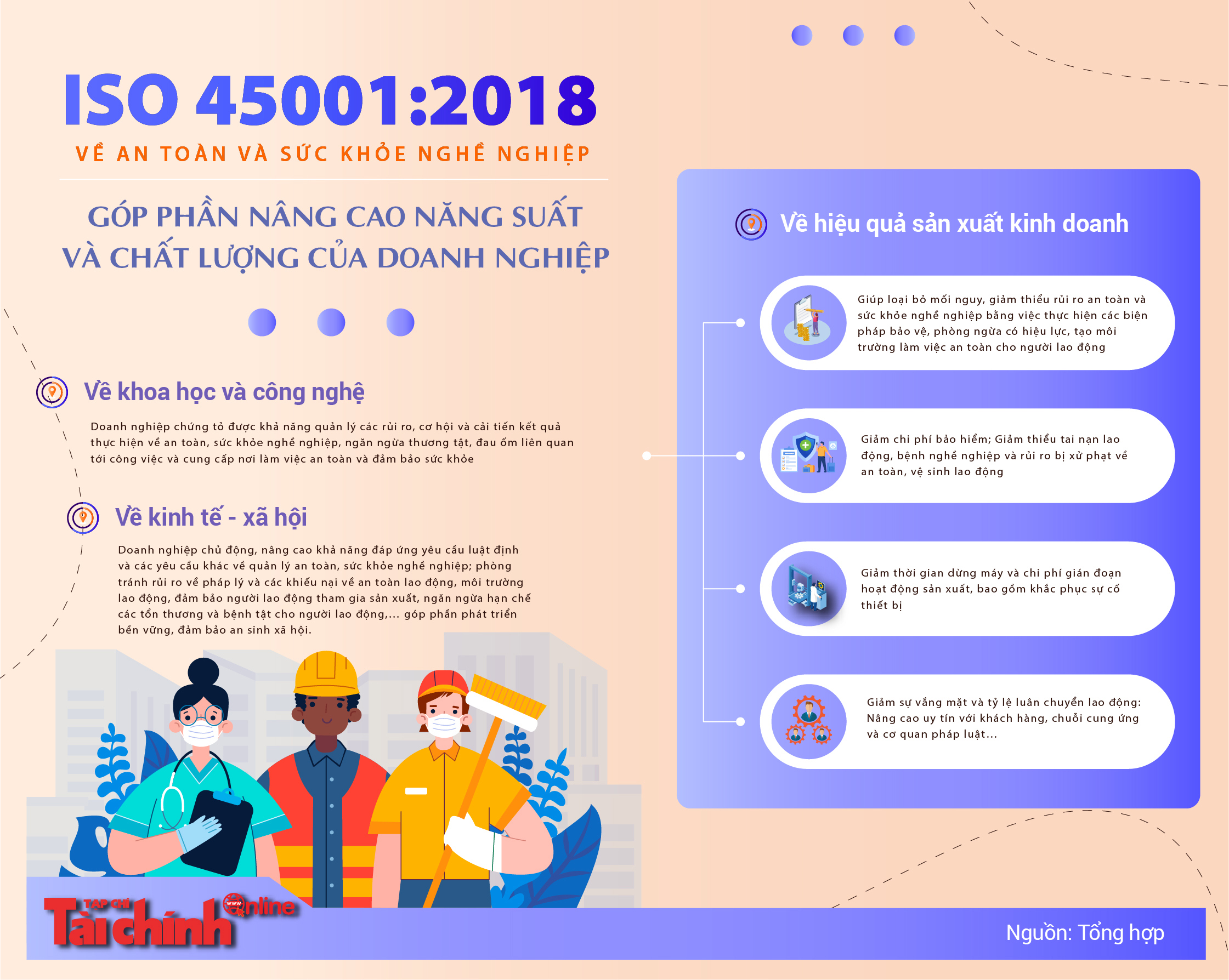 Tiêu chuẩn ISO 45001:2018 góp phần nâng cao năng suất và chất lượng của doanh nghiệp - Ảnh 1