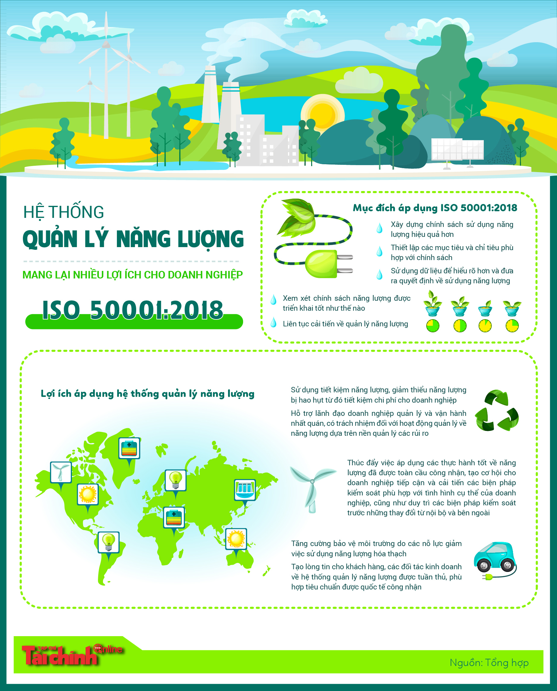 Hệ thống quản lý năng lượng mang lại nhiều lợi ích cho doanh nghiệp - Ảnh 1
