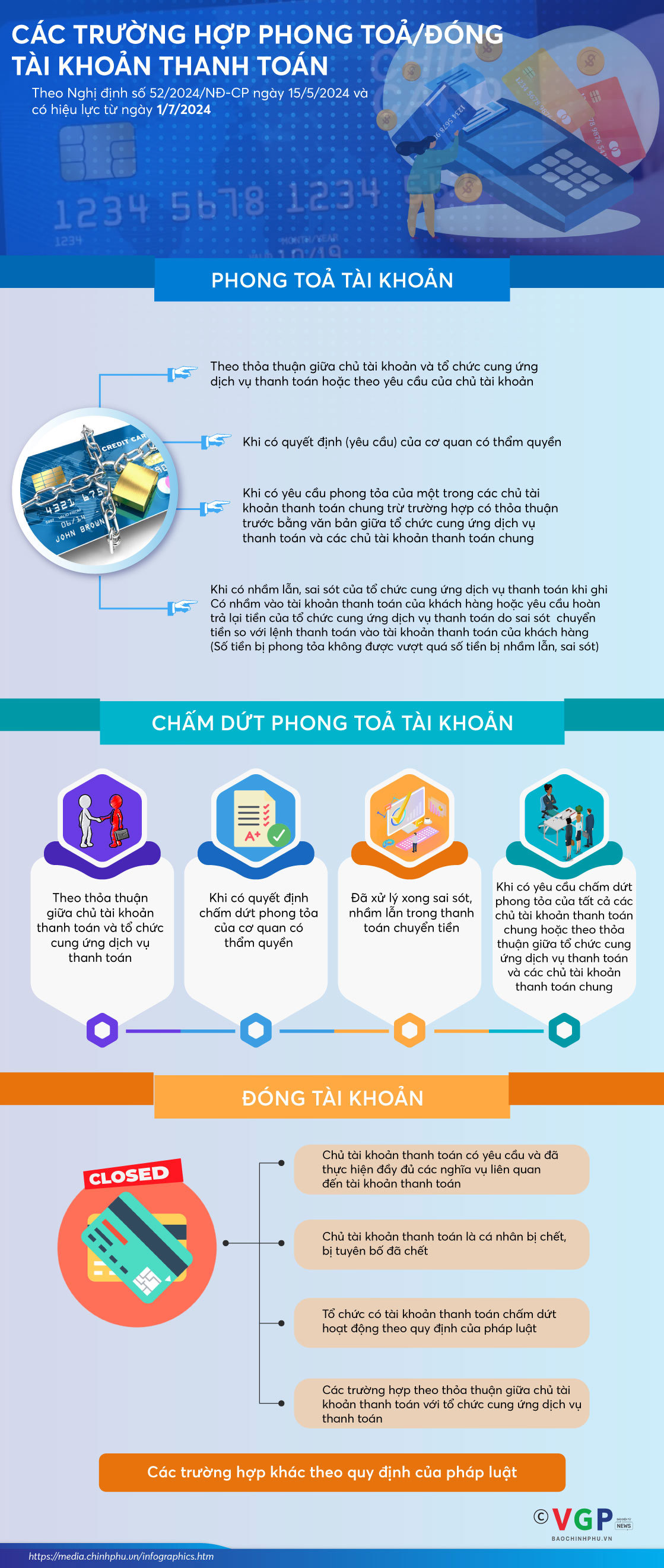 Các trường hợp phong toả/đóng tài khoản thanh toán - Ảnh 1