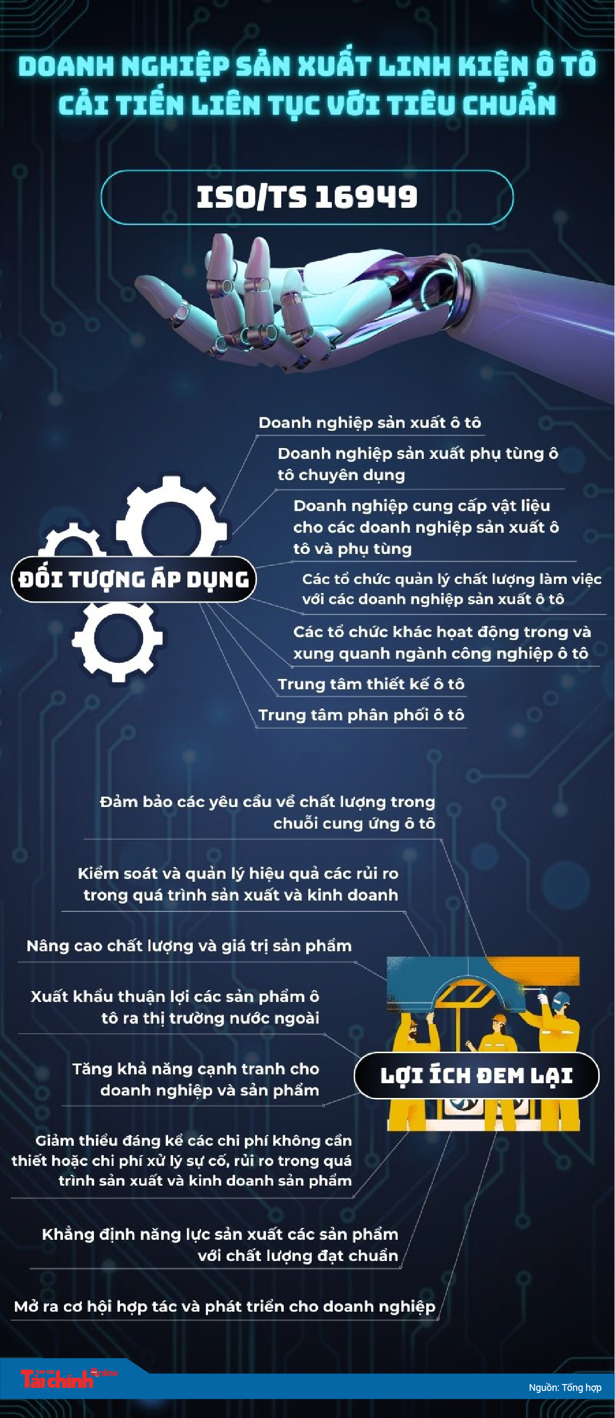 Doanh nghiệp sản xuất linh kiện ô tô cải tiến liên tục với tiêu chuẩn ISO/TS 16949 - Ảnh 1