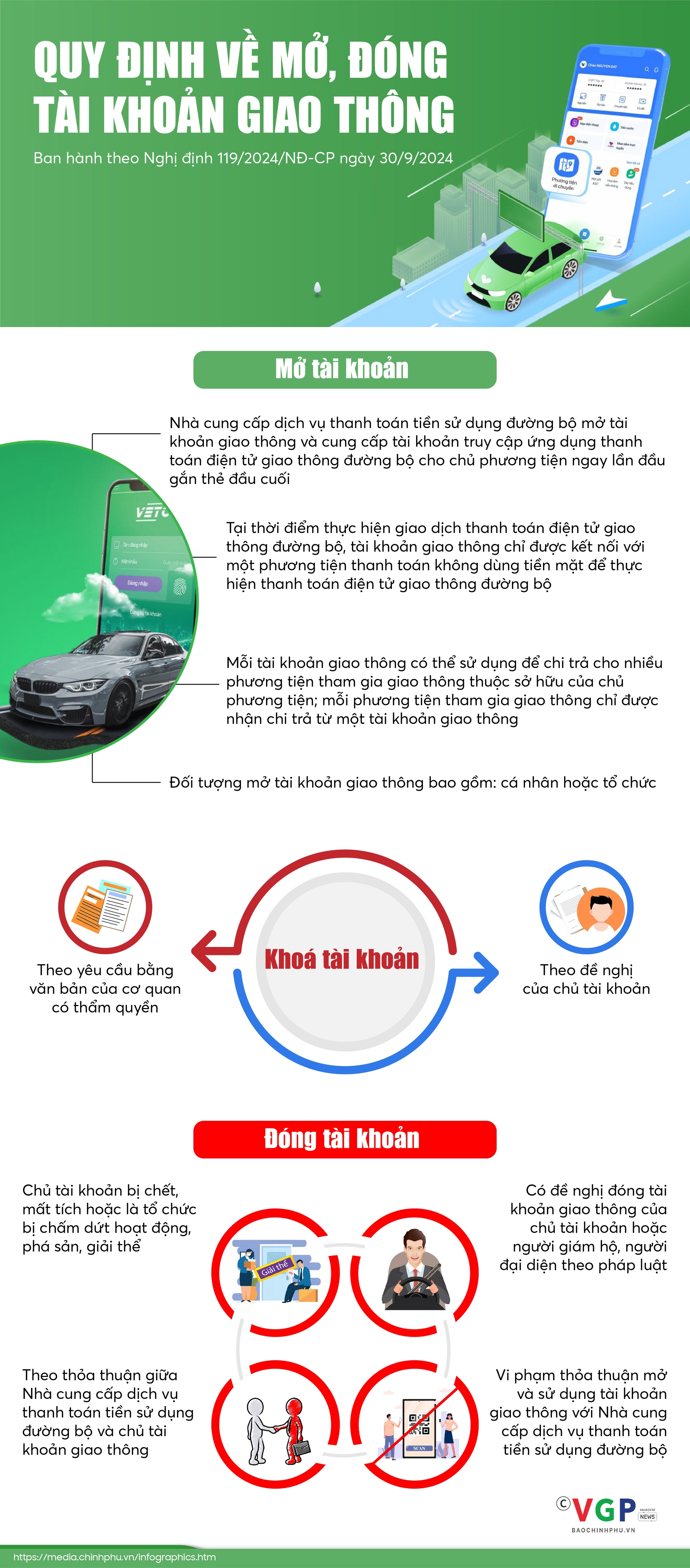 Quy định về mở, đóng tài khoản giao thông - Ảnh 1