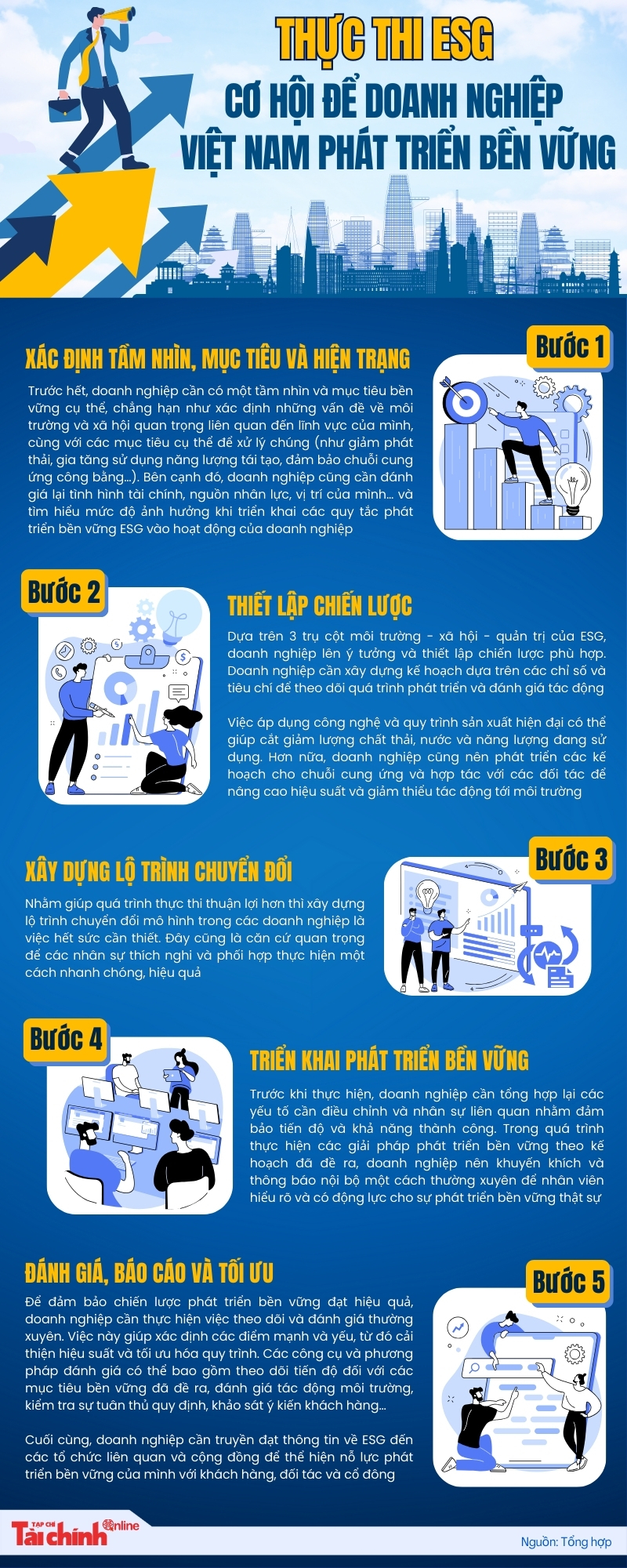 Thực thi ESG - Cơ hội để doanh nghiệp Việt Nam phát triển bền vững - Ảnh 1