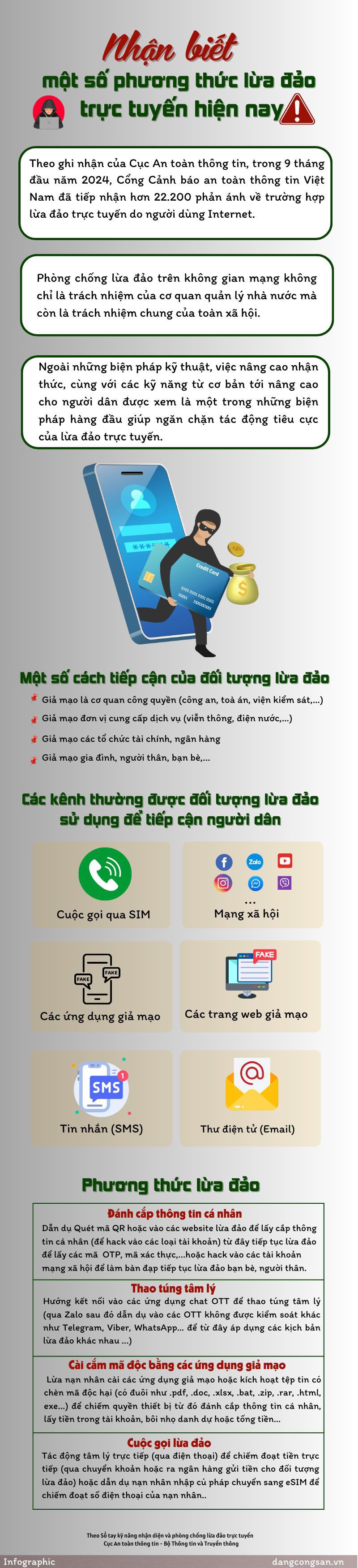 Nhận biết một số phương thức lừa đảo trực tuyến hiện nay - Ảnh 1