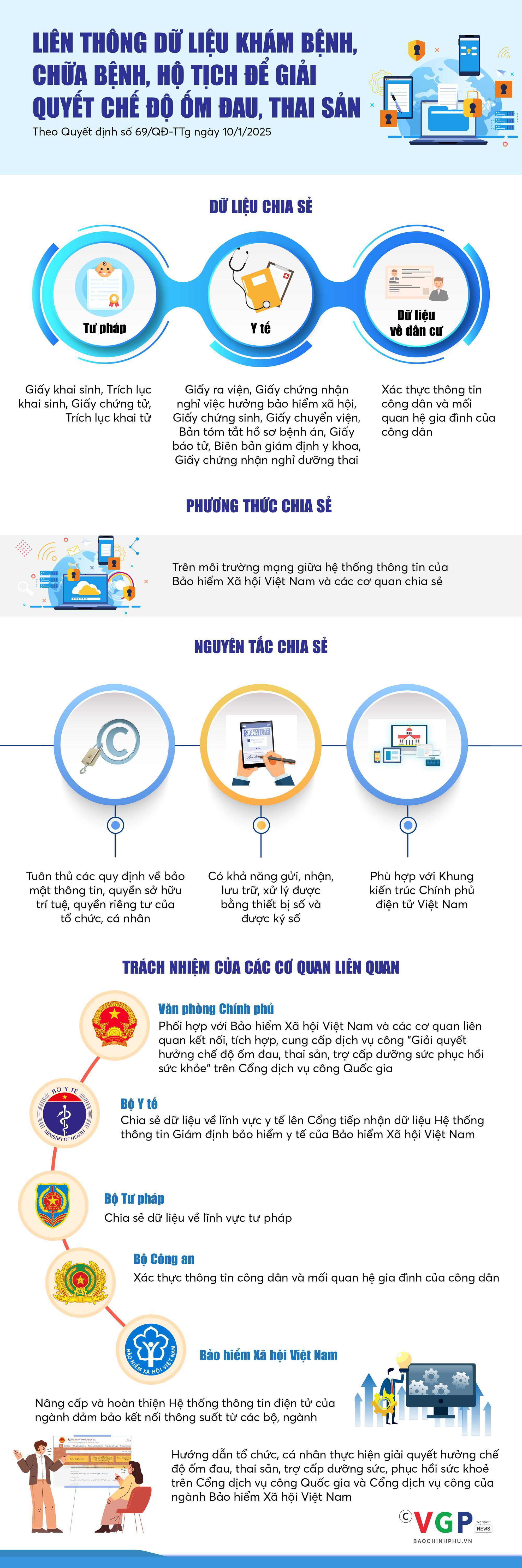 Liên thông dữ liệu khám chữa bệnh, dân cư, hộ tịch - Ảnh 1