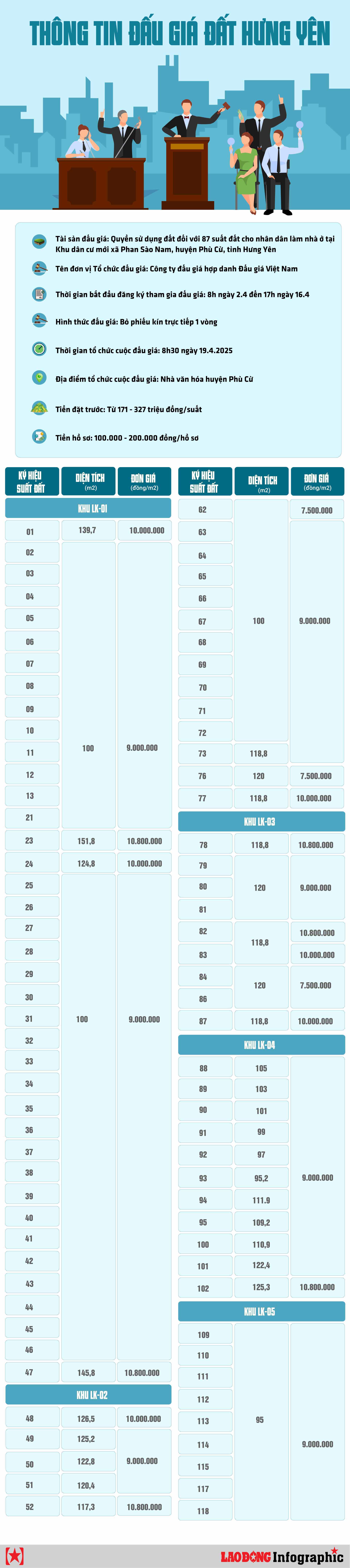 INFOGRAPHIC: Đấu giá đất Hưng Yên: 87 suất đất huyện Phù Cừ lên sàn - Ảnh 1