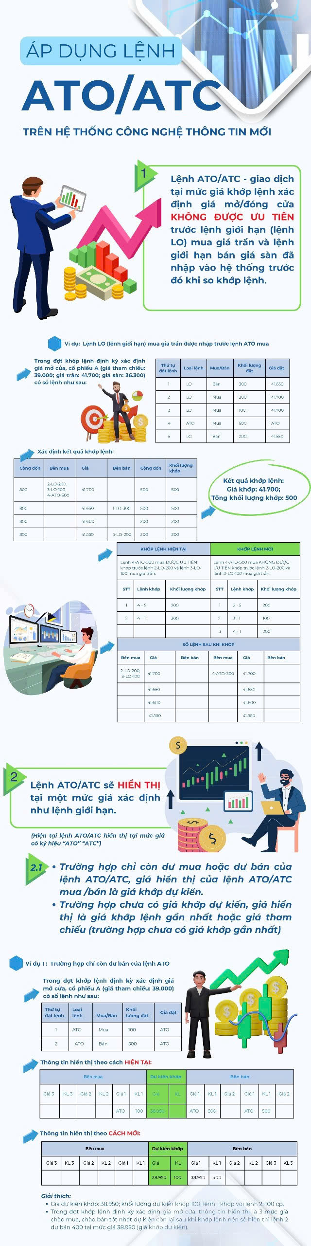 INFOGRAPHIC: Lệnh ATO/ATC dự kiến được áp dụng trên hệ thống công nghệ thông tin mới - Ảnh 1