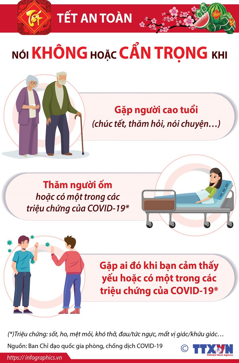 [Infographics] Cẩn trọng để Tết an toàn trong mùa dịch - Ảnh 1