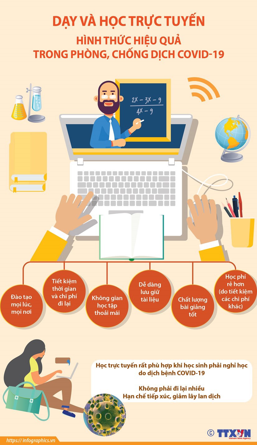 [Infographics] Hình thức dạy và học trực tuyến hiệu quả mùa dịch Covid-19 - Ảnh 1