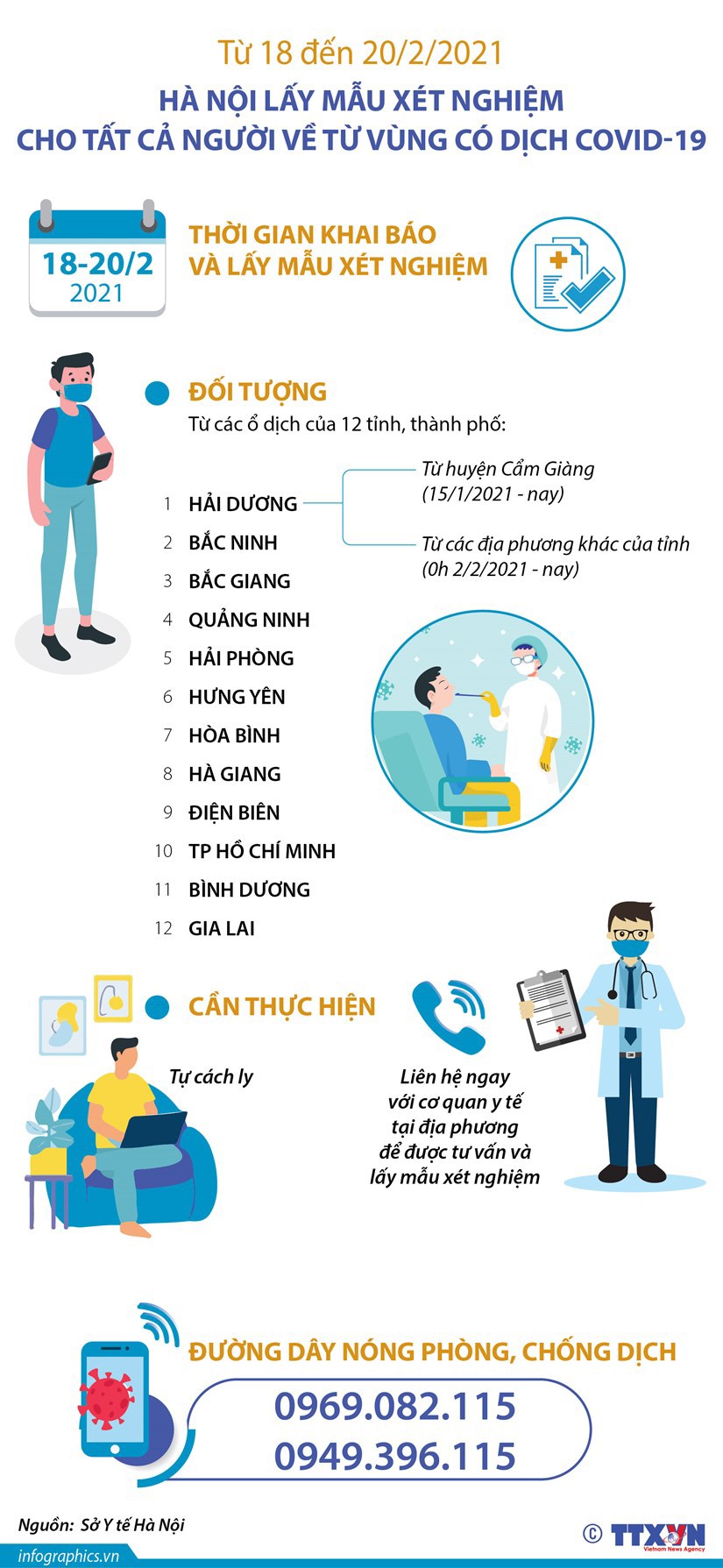 [Infographics] Hà Nội lấy mẫu xét nghiệm SARS-CoV-2 cho người về từ vùng dịch - Ảnh 1