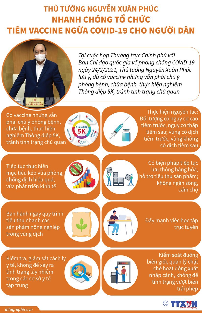 [Infographics] Thủ tướng Chính phủ yêu cầu nhanh chóng tổ chức tiêm vắcxin ngừa Covid-19 cho người dân - Ảnh 1