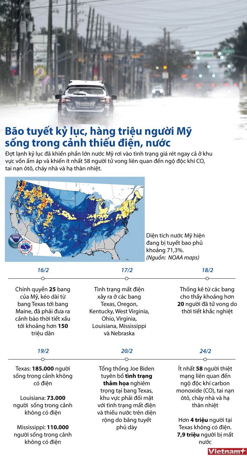 [Infographics] Hàng triệu người Mỹ sống trong cảnh thiếu điện và nước - Ảnh 1