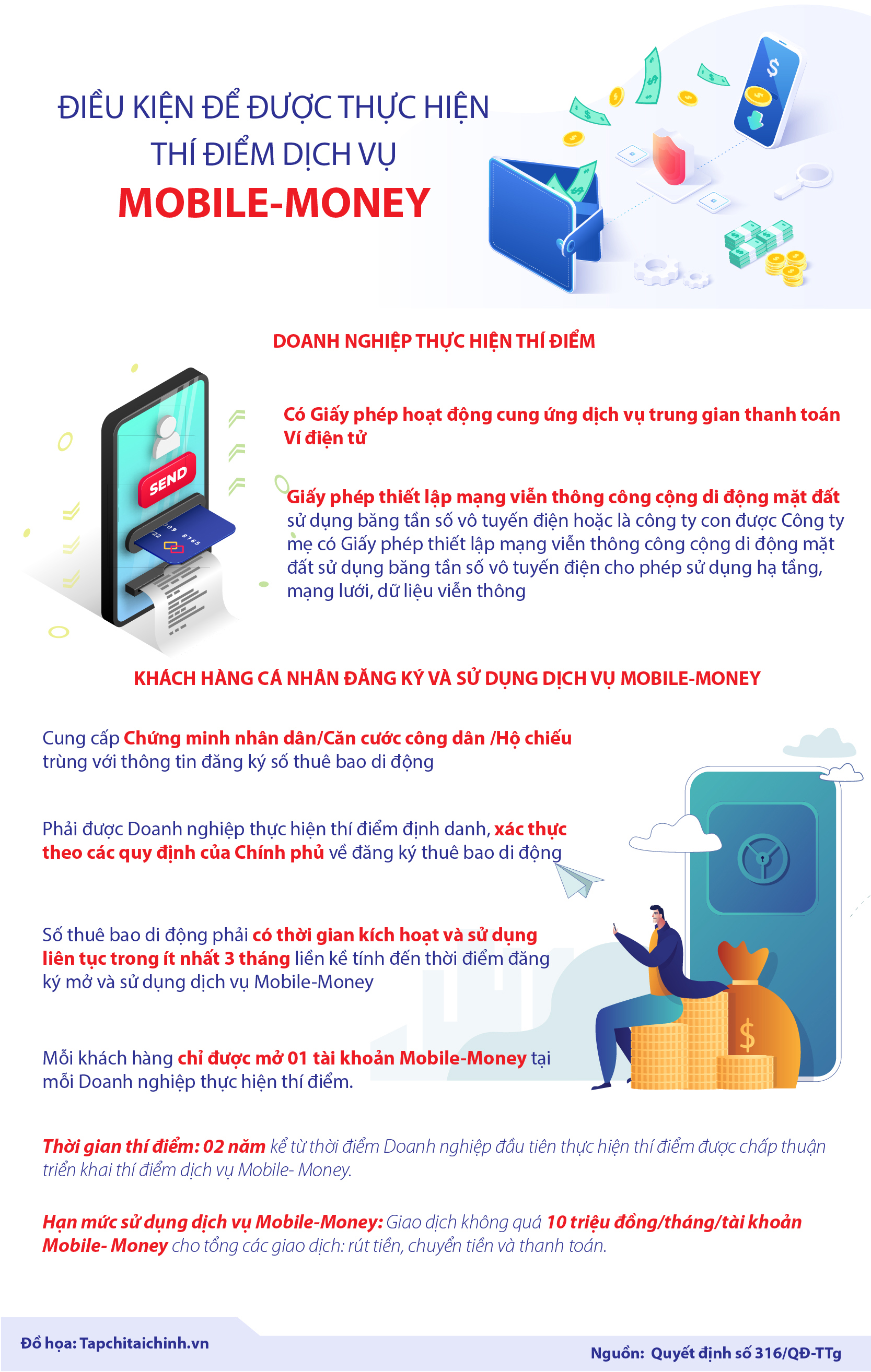 [Infographics] Điều kiện để được thực hiện thí điểm dịch vụ Mobile-Money - Ảnh 1