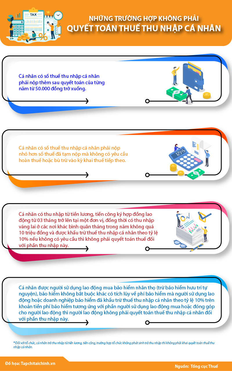[Infographics] Những trường hợp không phải quyết toán thuế thu nhập cá nhân - Ảnh 1
