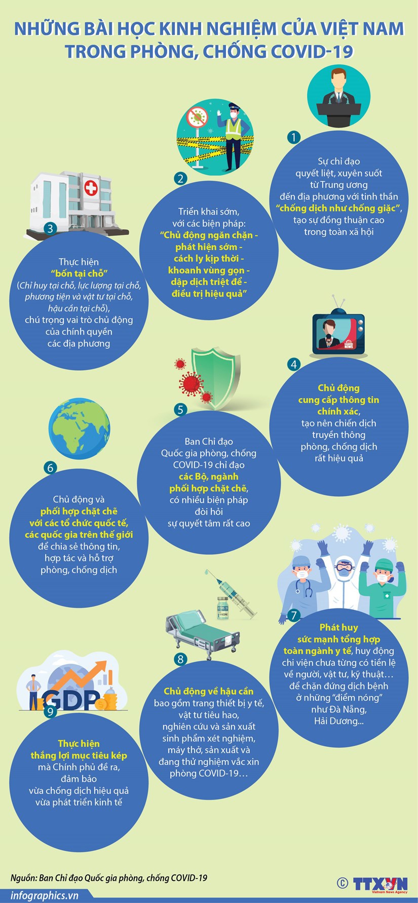[Infographics] Những bài học kinh nghiệm của Việt Nam trong phòng, chống Covid-19 - Ảnh 1