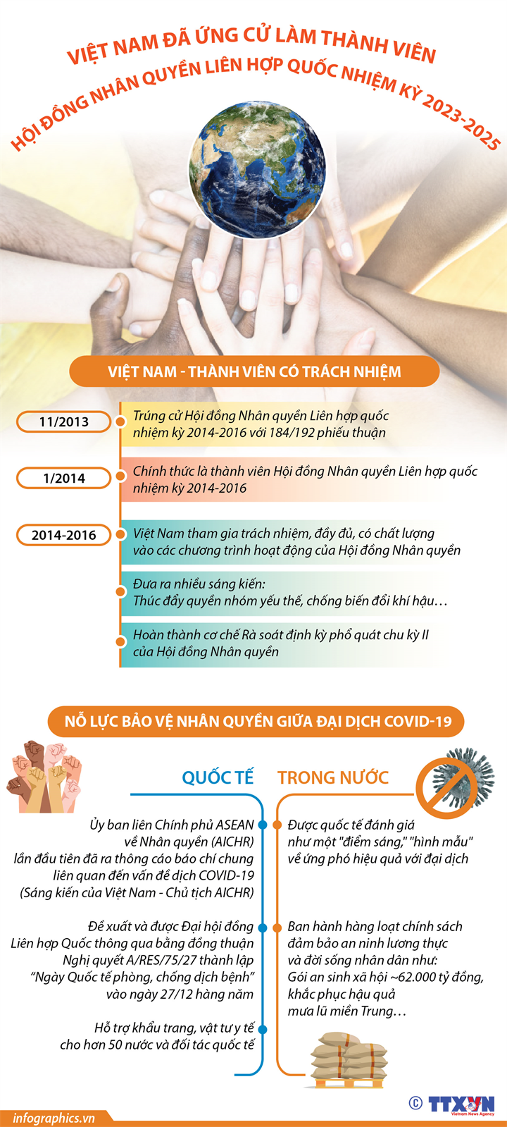 [Infographics] Việt Nam đã ứng cử làm thành viên Hội đồng Nhân quyền Liên hợp quốc nhiệm kỳ 2023-2025 - Ảnh 1