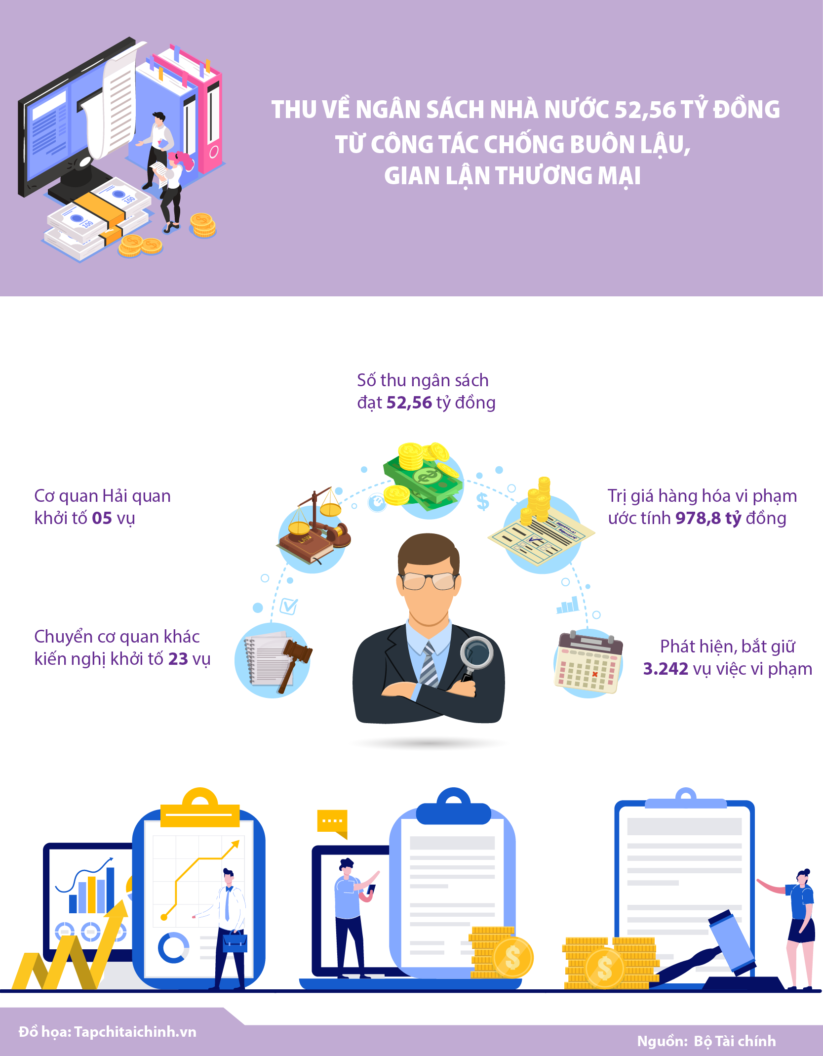 [Infographic] Thu về ngân sách nhà nước 52,56 tỷ đồng từ công tác chống buôn lậu, gian lận thương mại - Ảnh 1
