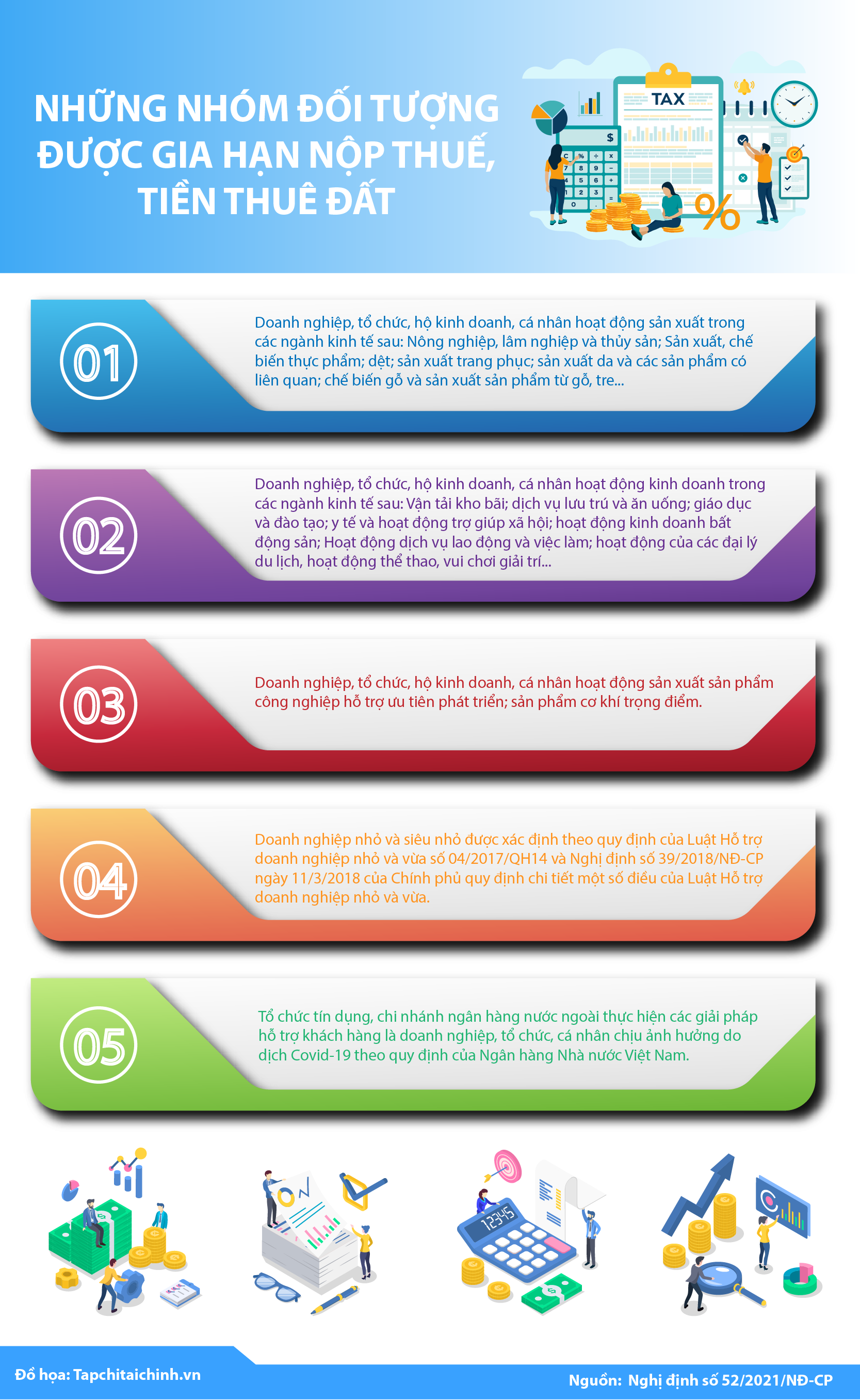 [Infographic] Những nhóm đối tượng được gia hạn nộp thuế, tiền thuê đất - Ảnh 1