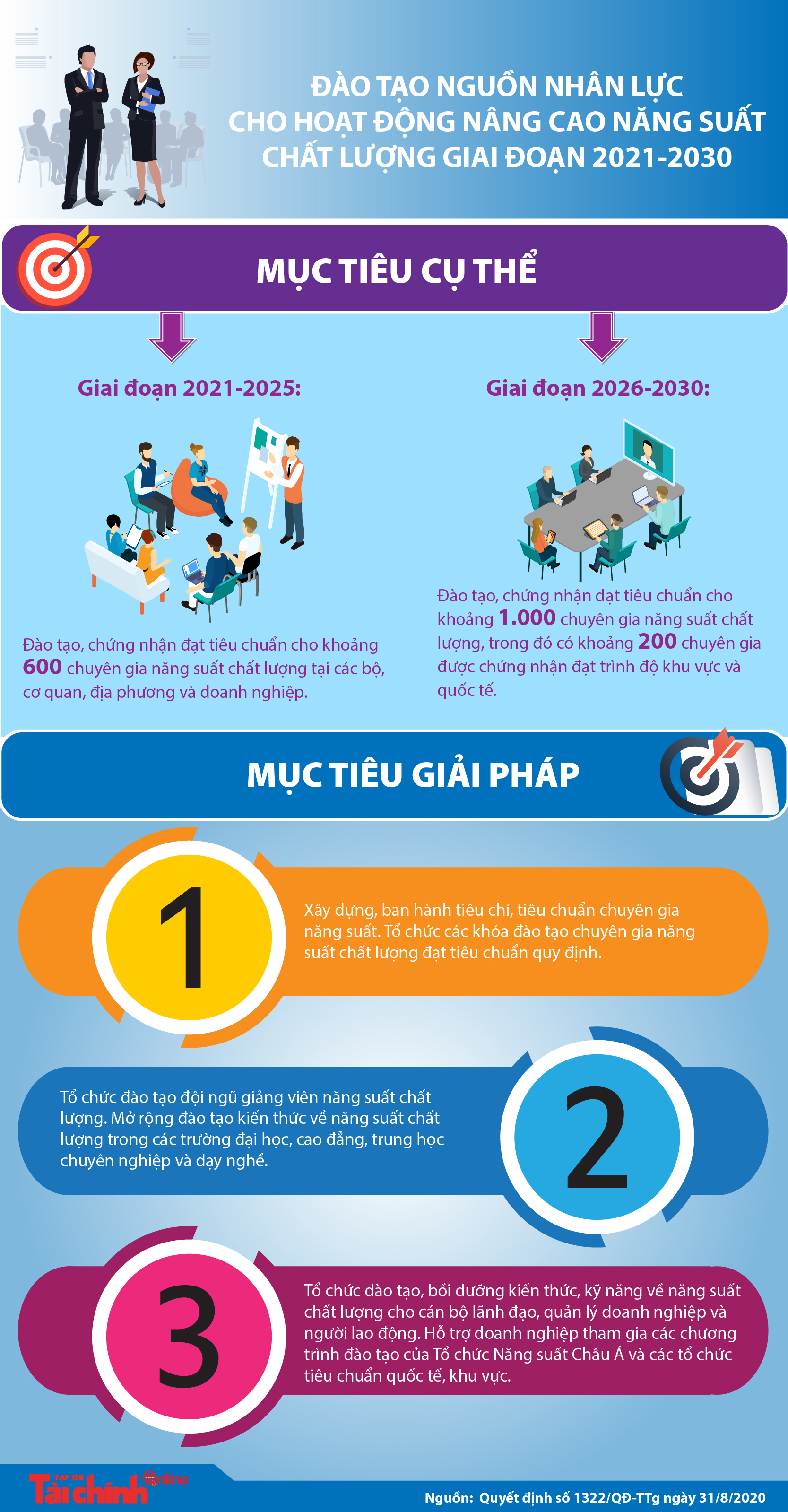 Đào tạo nguồn nhân lực cho hoạt động nâng cao năng suất chất lượng giai đoạn 2021-2030 - Ảnh 1