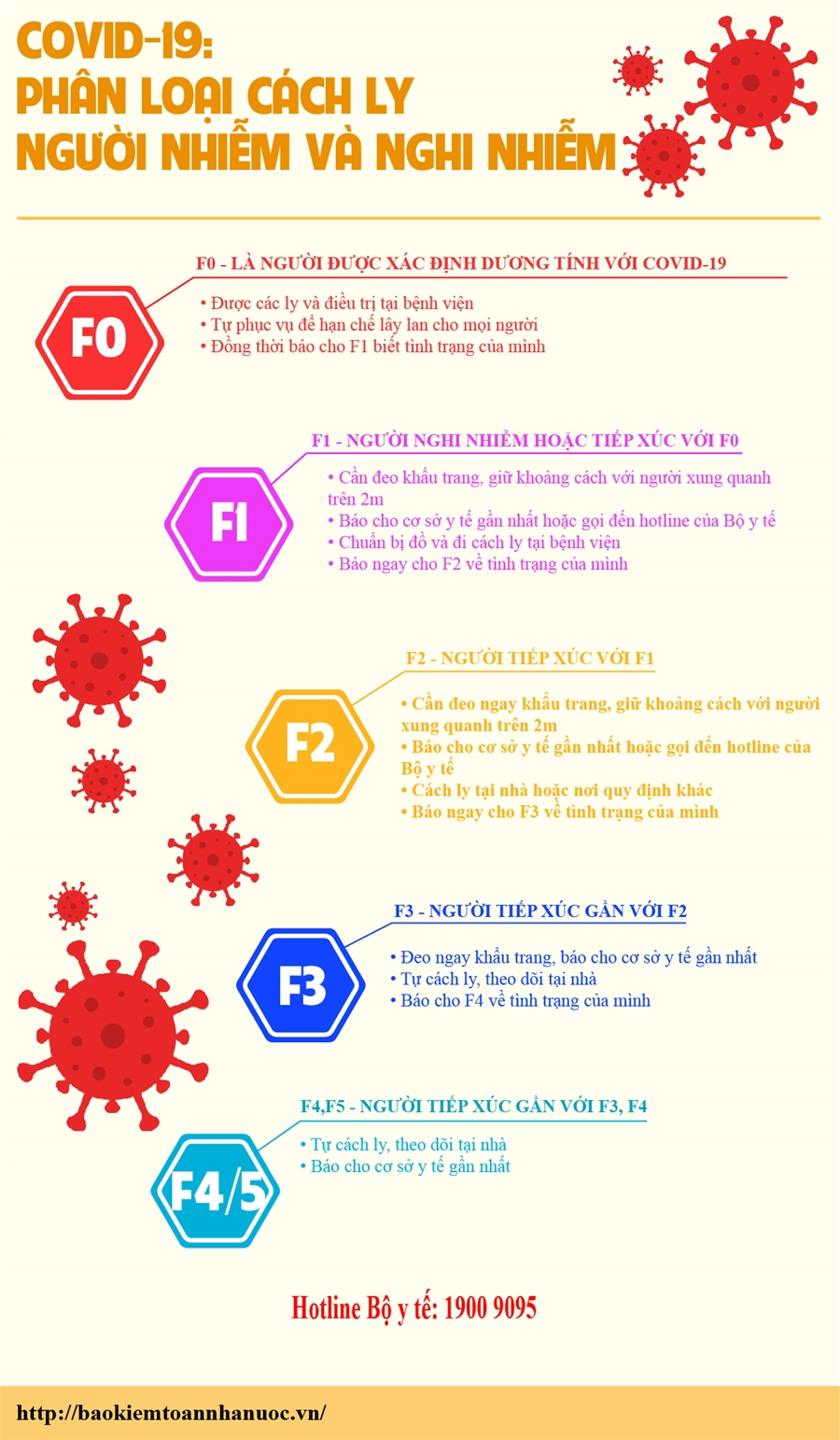 [Infographics] Phân loại cách ly người nhiễm và nghi nhiễm Covid-19 - Ảnh 1