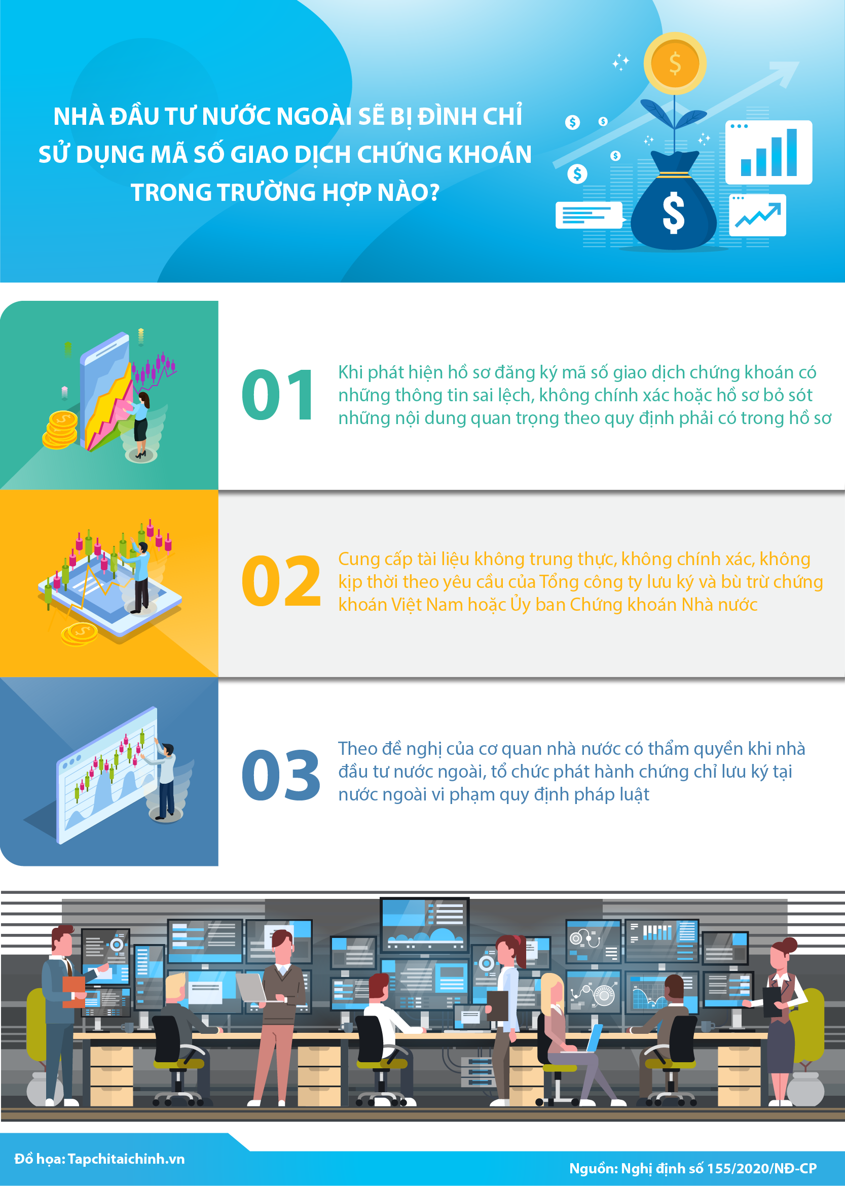 [Infographics] Nhà đầu tư ngoại sẽ bị đình chỉ sử dụng mã số giao dịch chứng khoán trong trường hợp nào? - Ảnh 1