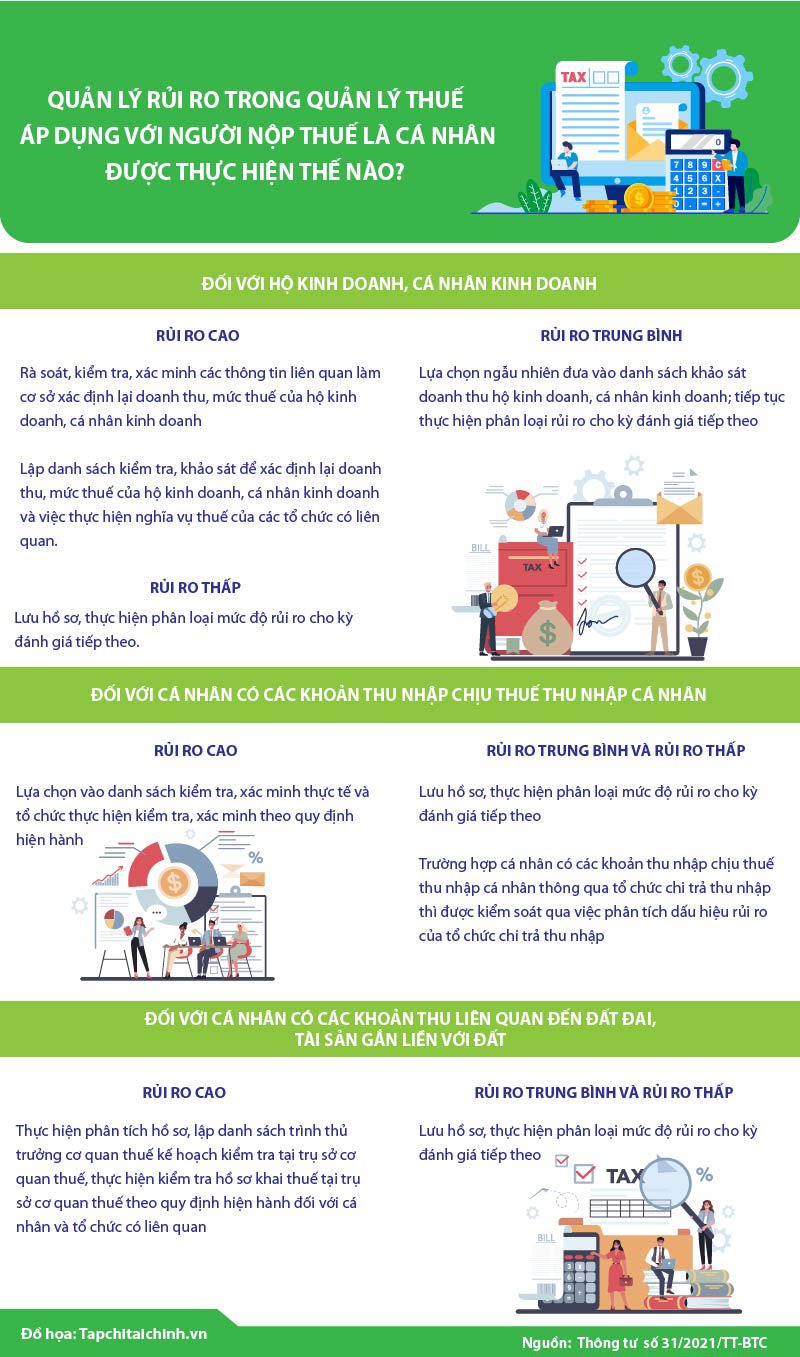 [Infographics] Quản lý rủi ro trong quản lý thuế đối với cá nhân nộp thuế ra sao? - Ảnh 1