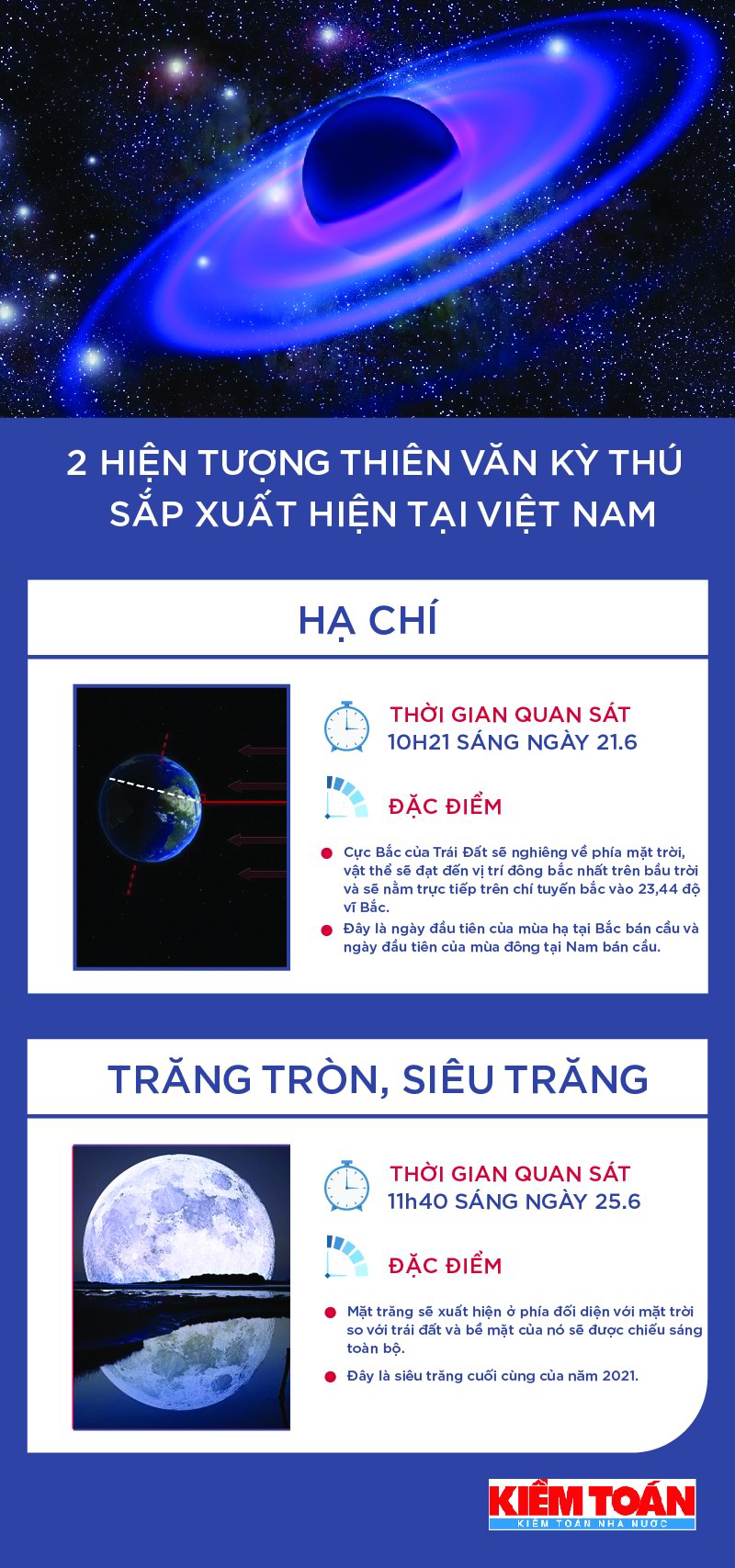 [Infographics] Lịch diễn ra 2 sự kiện thiên văn đáng chú ý nhất tháng 6 - Ảnh 1
