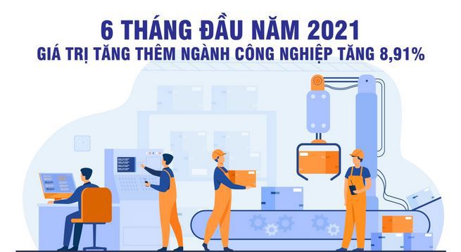  [Infographics] 6 tháng năm 2021: Giá trị tăng thêm ngành công nghiệp tăng 8,91%