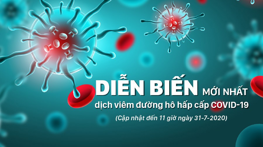 [Infographics] Diễn biến mới nhất dịch viêm đường hô hấp cấp Covid-19 