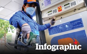 Toàn cảnh giá xăng dầu 2022: Trái với dự đoán, xăng bất ngờ giảm nhẹ