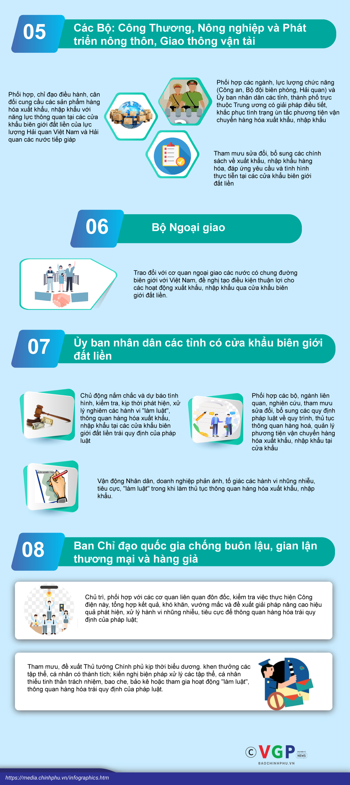 Xử lý tiêu cực trong xuất, nhập khẩu tại cửa khẩu biên giới đất liền - Ảnh 1