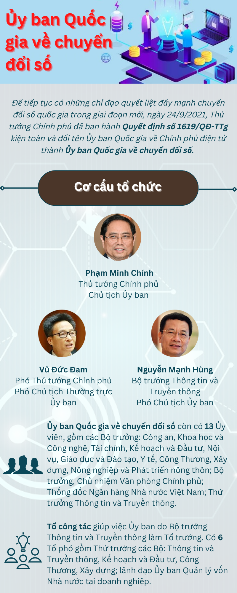Kiện toàn Ủy ban Quốc gia về chuyển đổi số - Ảnh 1
