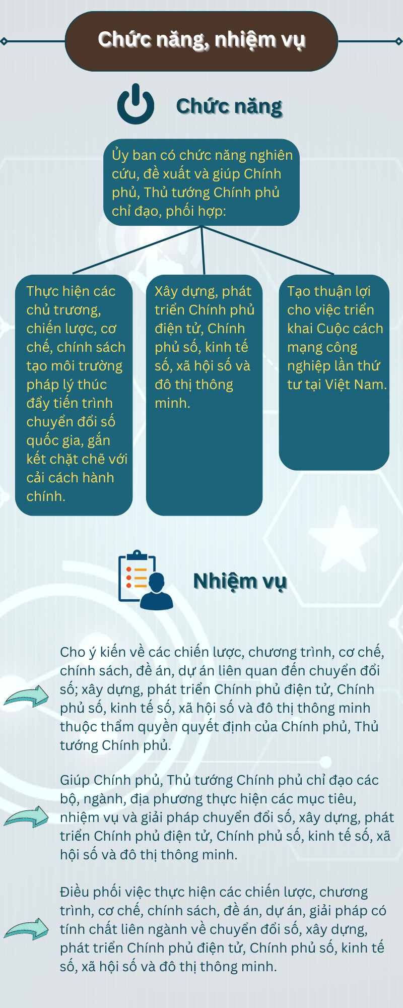 Kiện toàn Ủy ban Quốc gia về chuyển đổi số - Ảnh 2