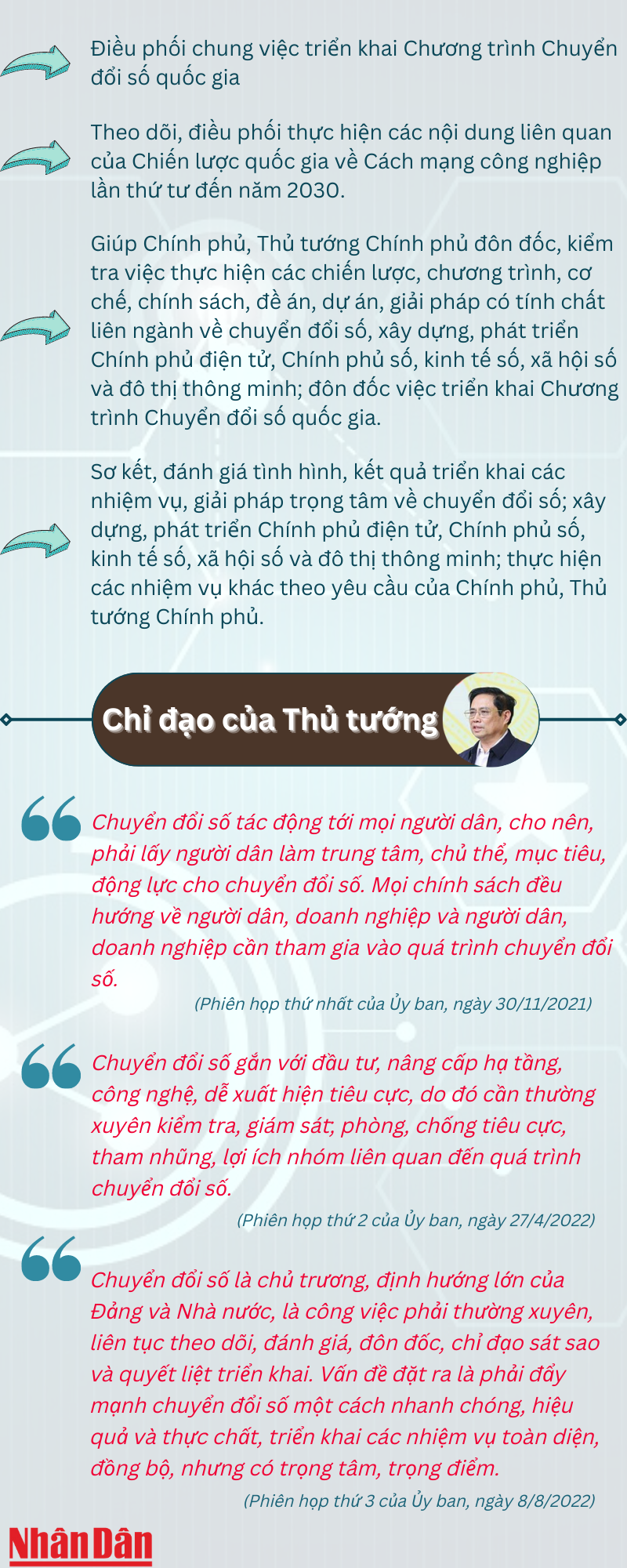 Kiện toàn Ủy ban Quốc gia về chuyển đổi số - Ảnh 3