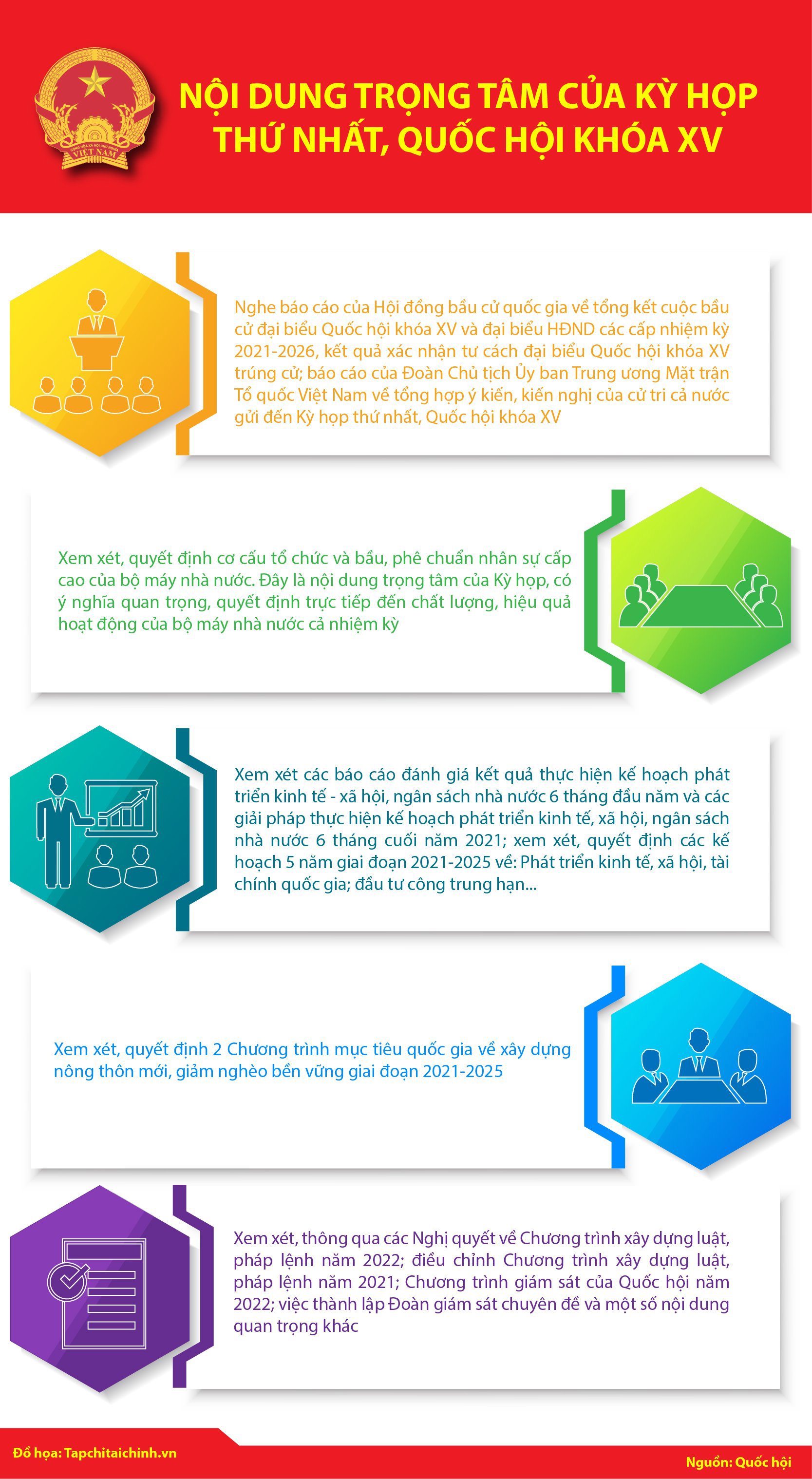 [Infographics] Nội dung trọng tâm của Kỳ họp thứ nhất, Quốc hội khóa XV - Ảnh 1