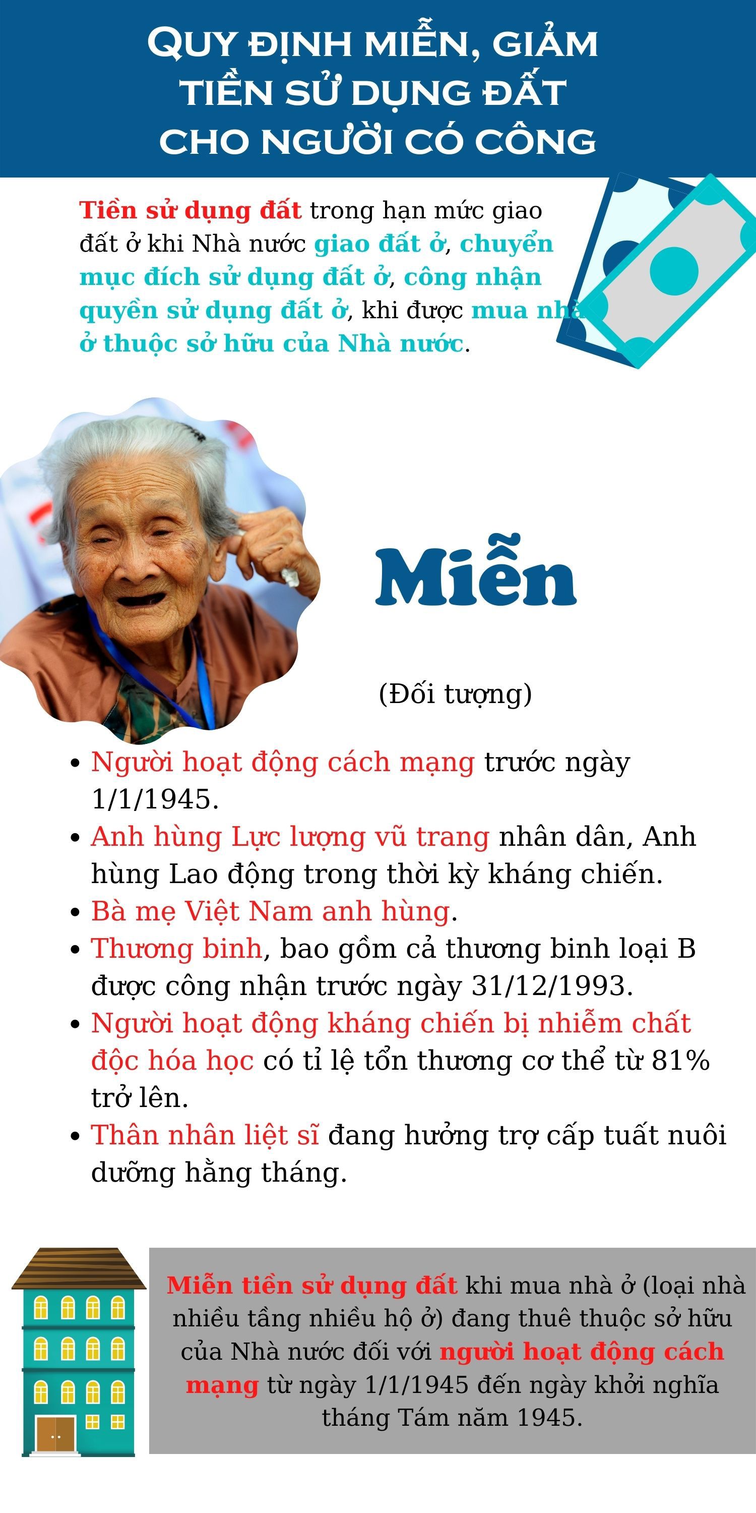 Miễn, giảm tiền sử dụng đất cho người có công - Ảnh 1