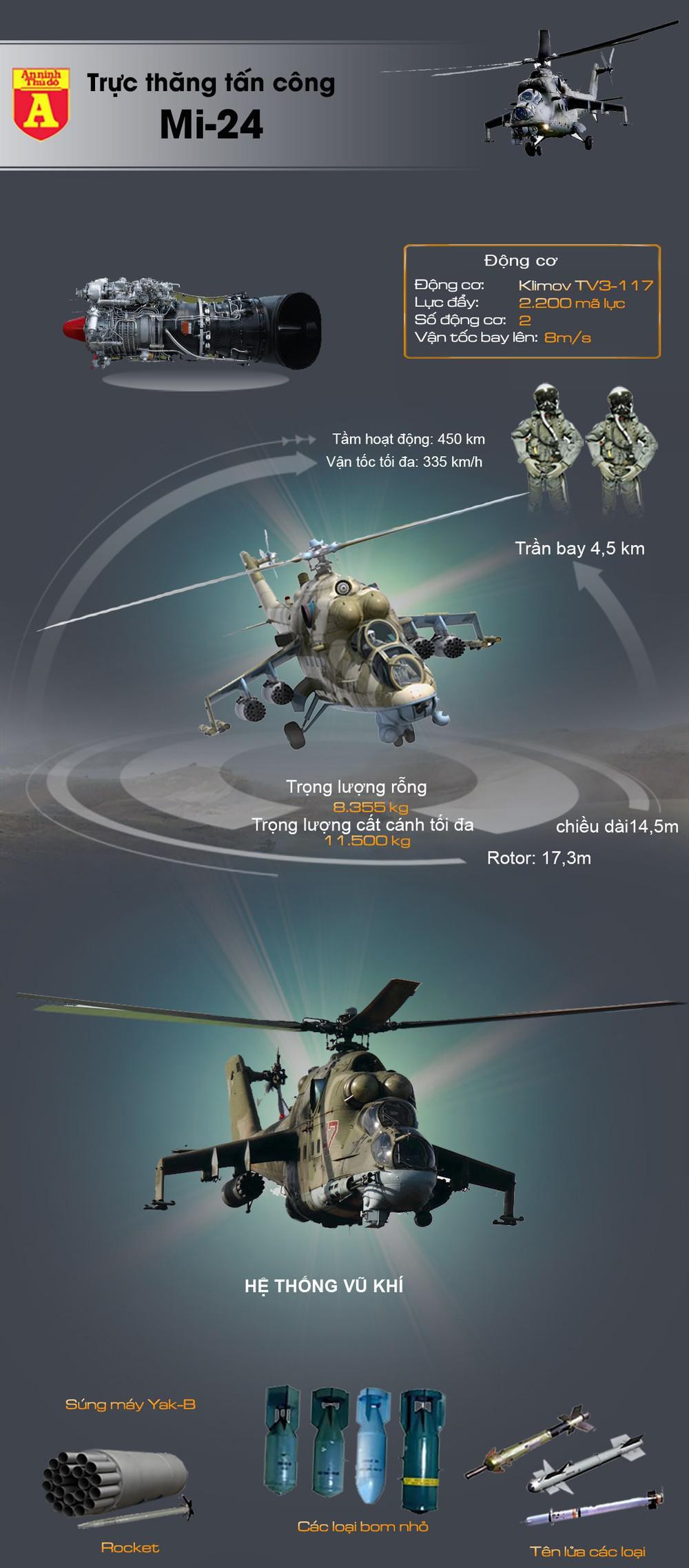 "Xe tăng bay" Mi-24 trúng tên lửa phòng không tại Ukraine - Ảnh 1
