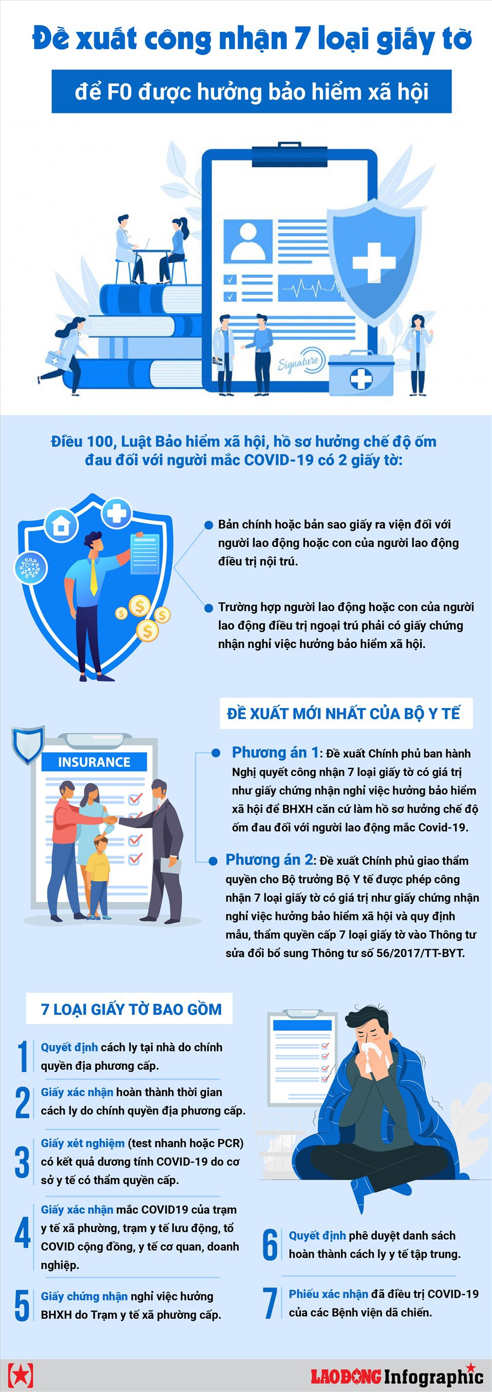 Đề xuất công nhận 7 loại giấy tờ để F0 được hưởng bảo hiểm xã hội - Ảnh 1